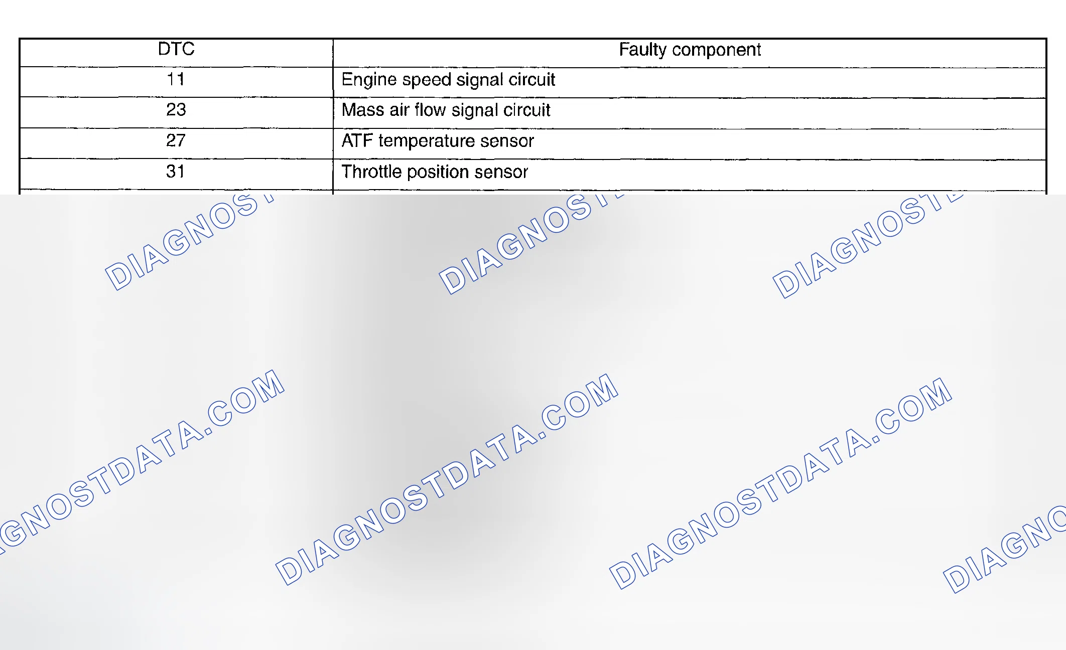 Scheme 714: DIAGNOSTIC TROUBLE CODES