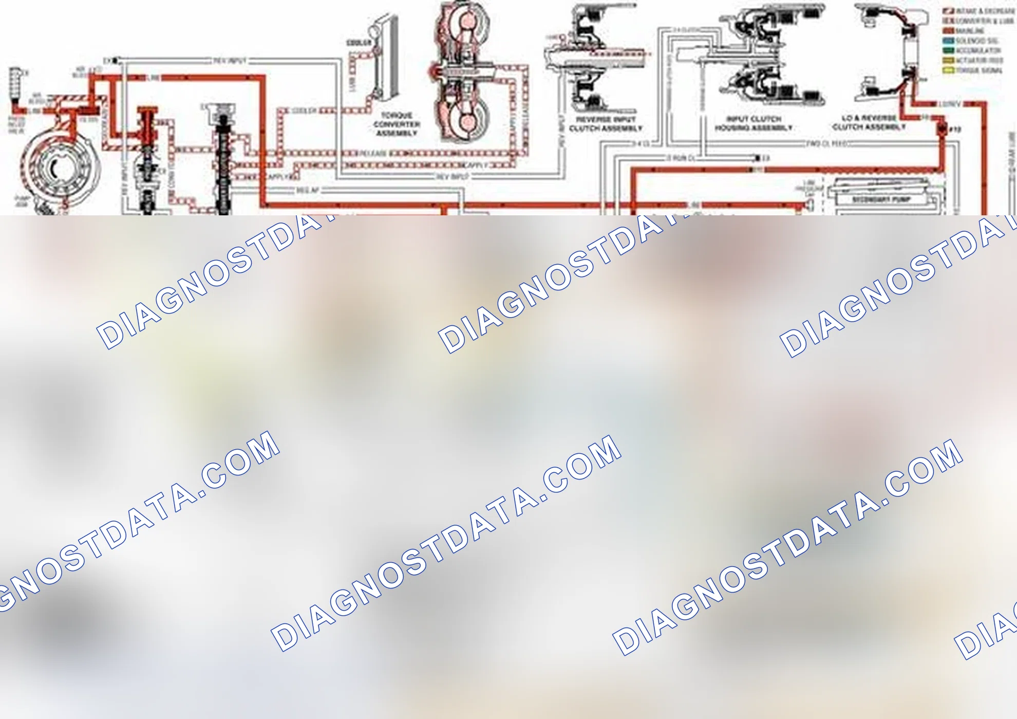 Scheme 31: Shift Valves (1-2, 2-3 and 3-4)