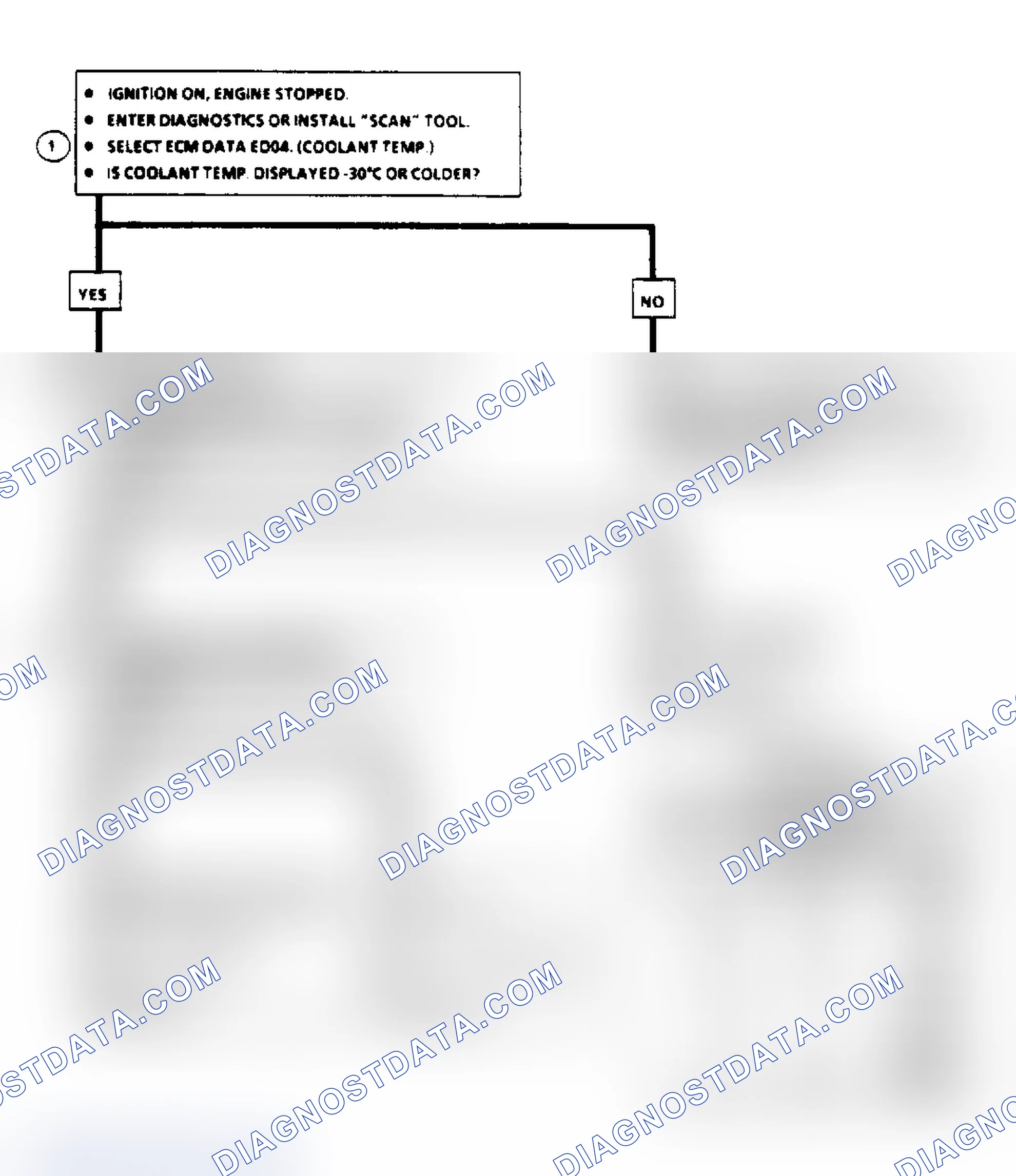 Scheme 607: Code EO15, Flow Chart - Coolant Sensor Temperature Too Low