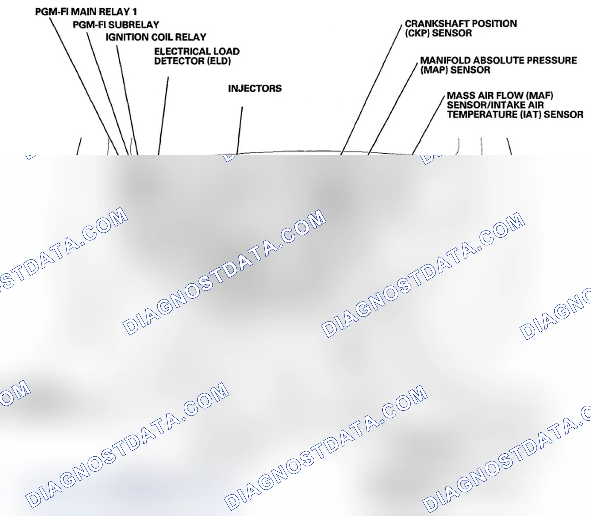 Scheme 67: Component Location Index