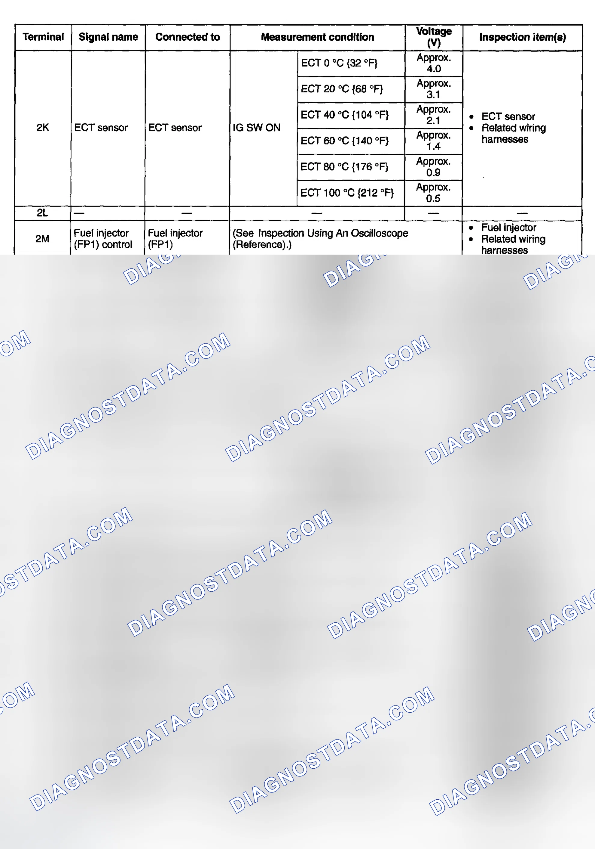 Scheme 525