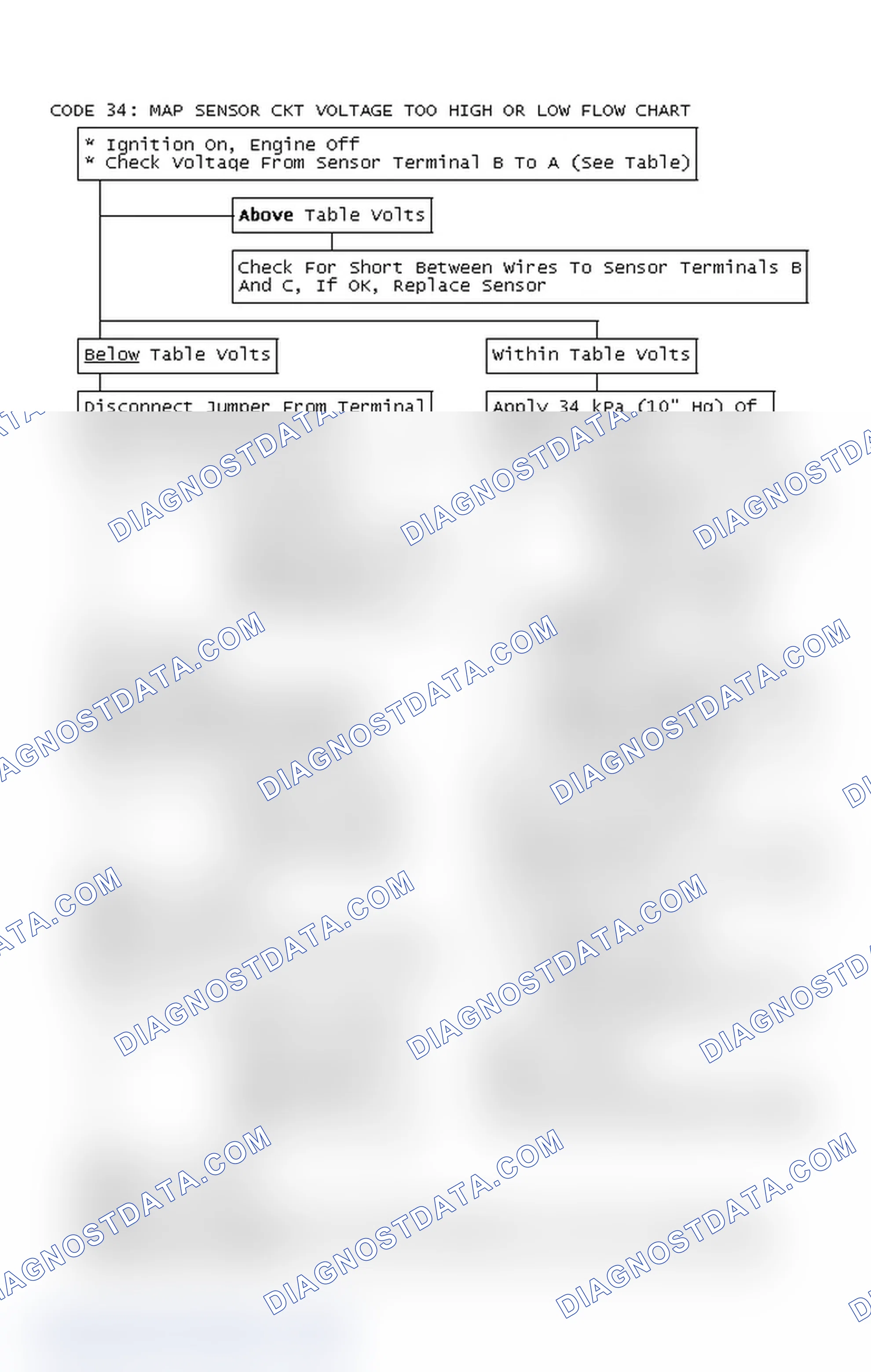 Scheme 170: Code 34: MAP Sensor Ckt Voltage Too High Or Low Flow Chart