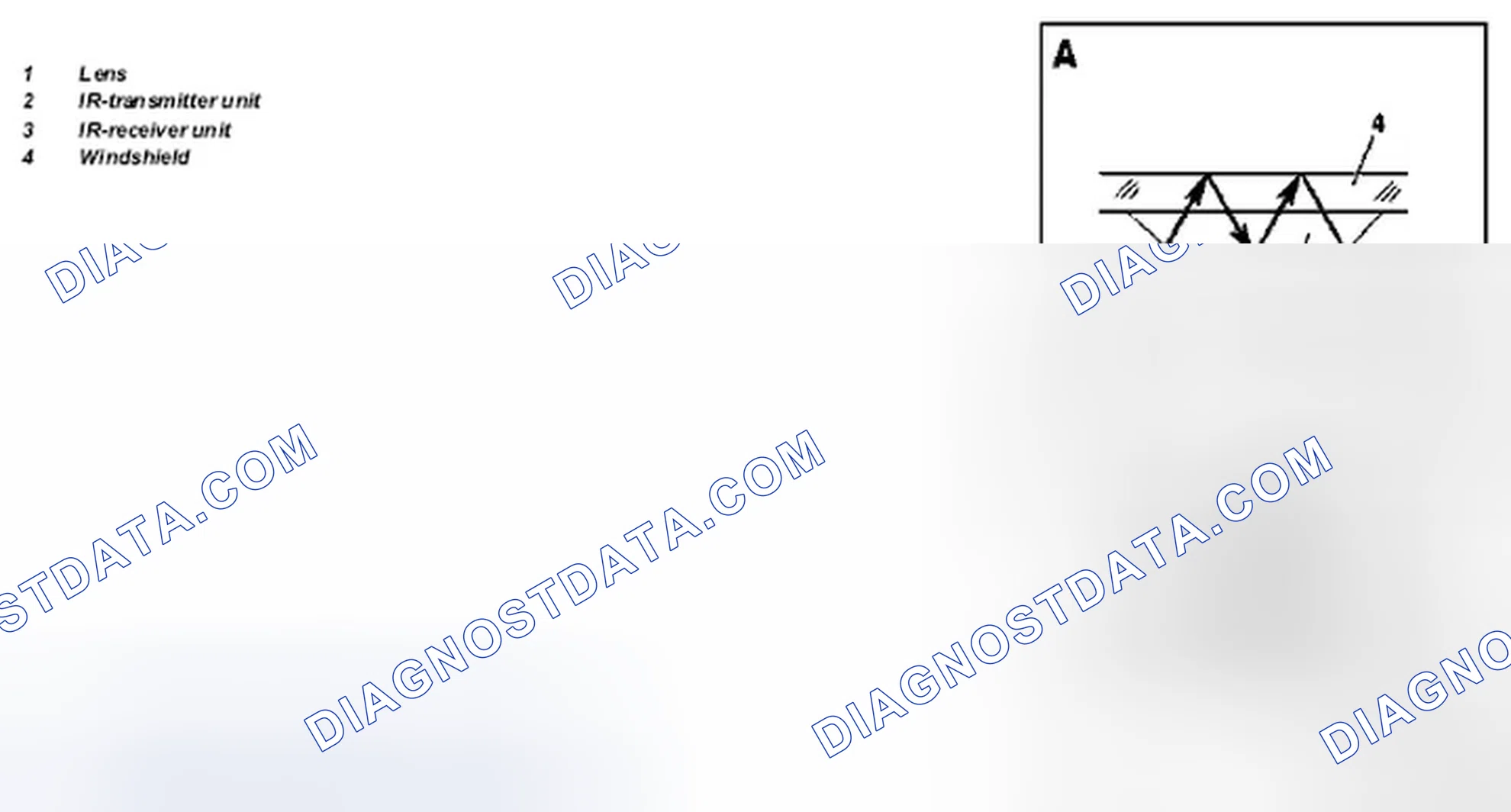 Scheme 62: Identifying Infrared Transmitter And IR Receiver