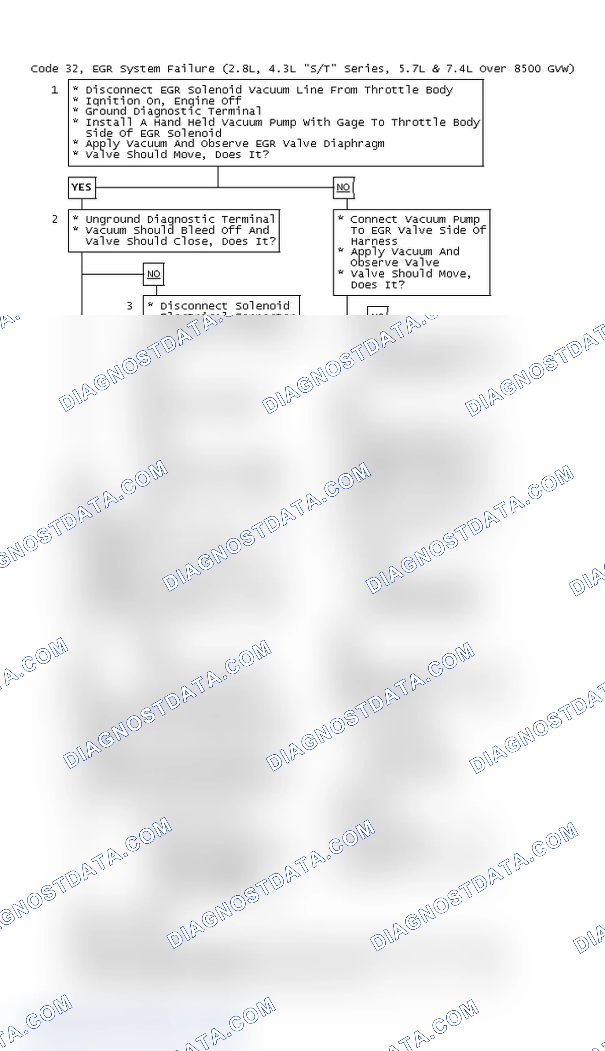 Scheme 65: Code 32, EGR System Failure (2.8L, 4.3L "S/T" Series, 5.7L & 7.4L Over 8500 GVW)