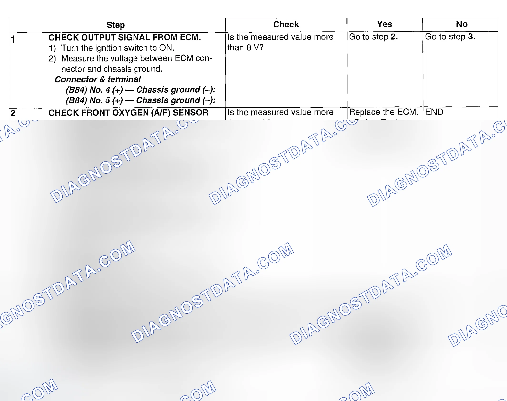 Scheme 831: DIAGNOSTIC PROCEDURE