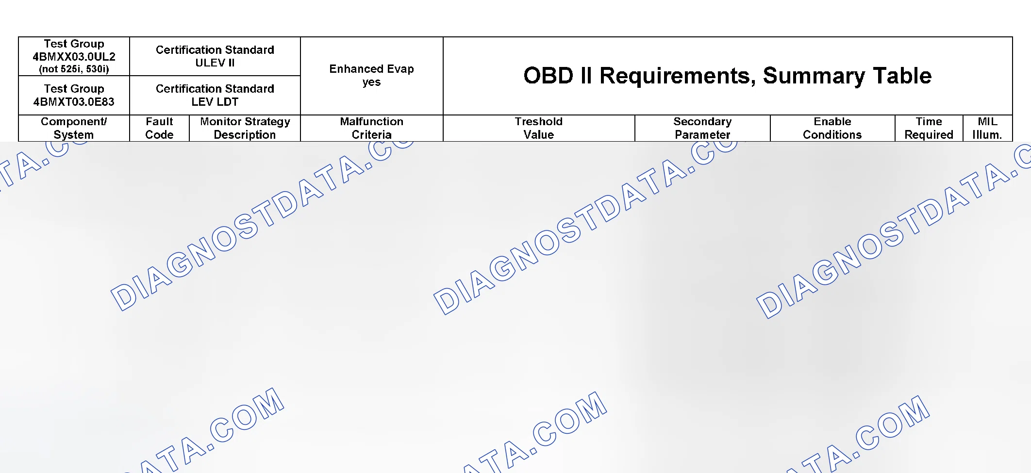 Scheme 357: DTC Chart (4BMXX03.0UL2, 4BMXV0205M56, 4BMXV03.0M5R, 4BMXV03.0LER, 4BMXT03.0E83) - 15 Of 27