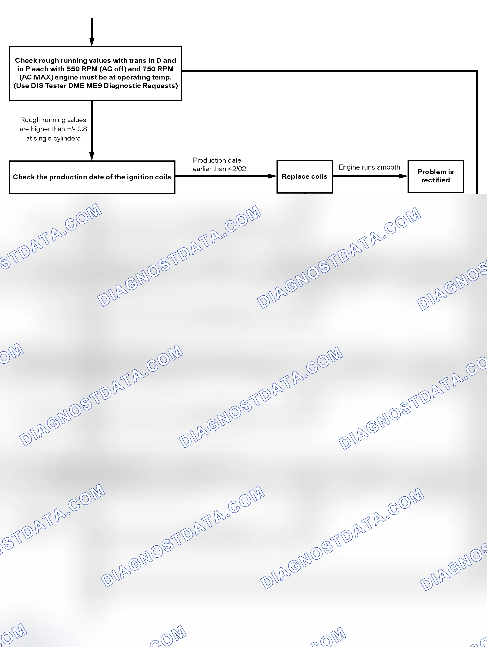 Scheme 237