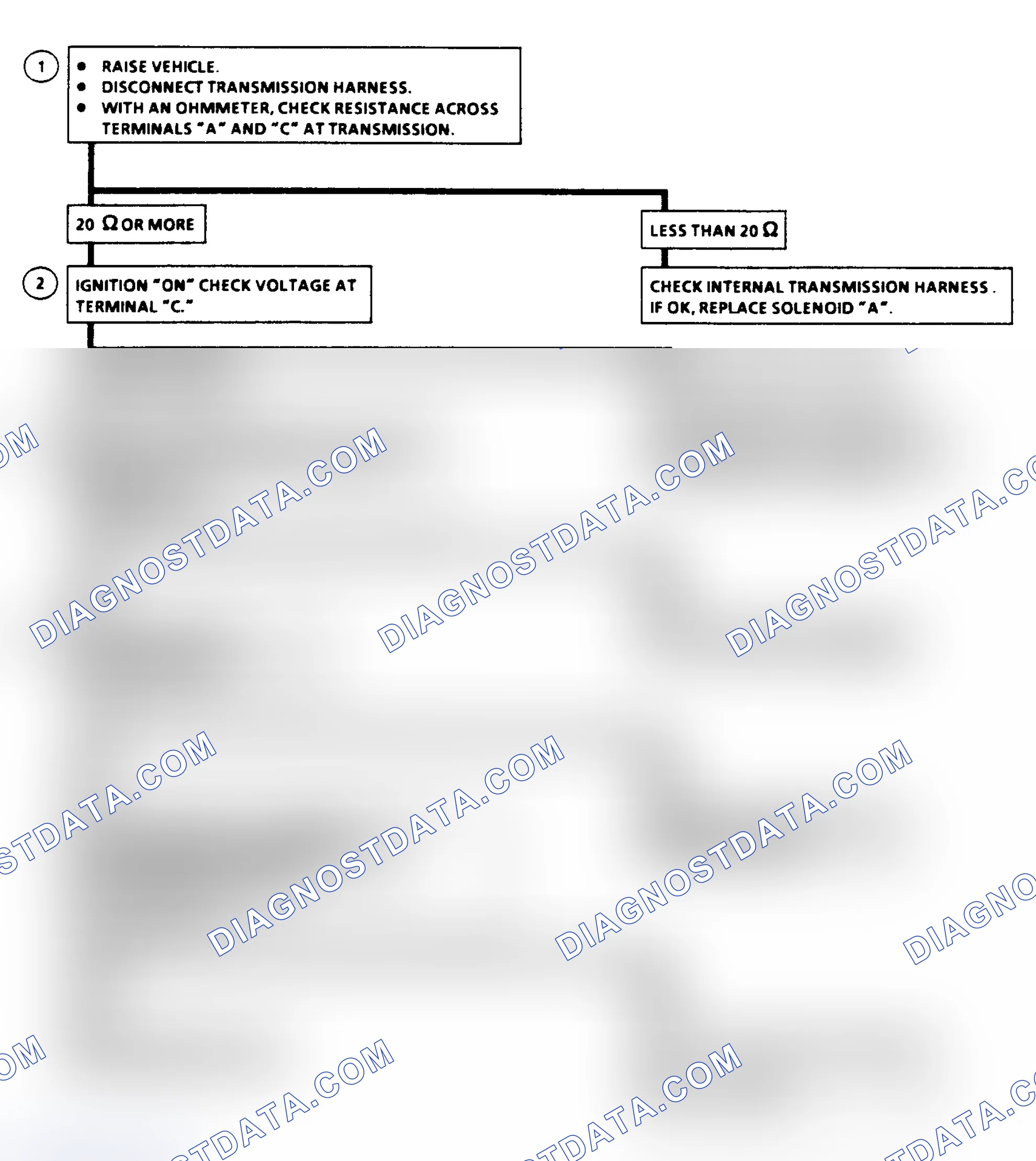 Scheme 329: Diagnostic Aids