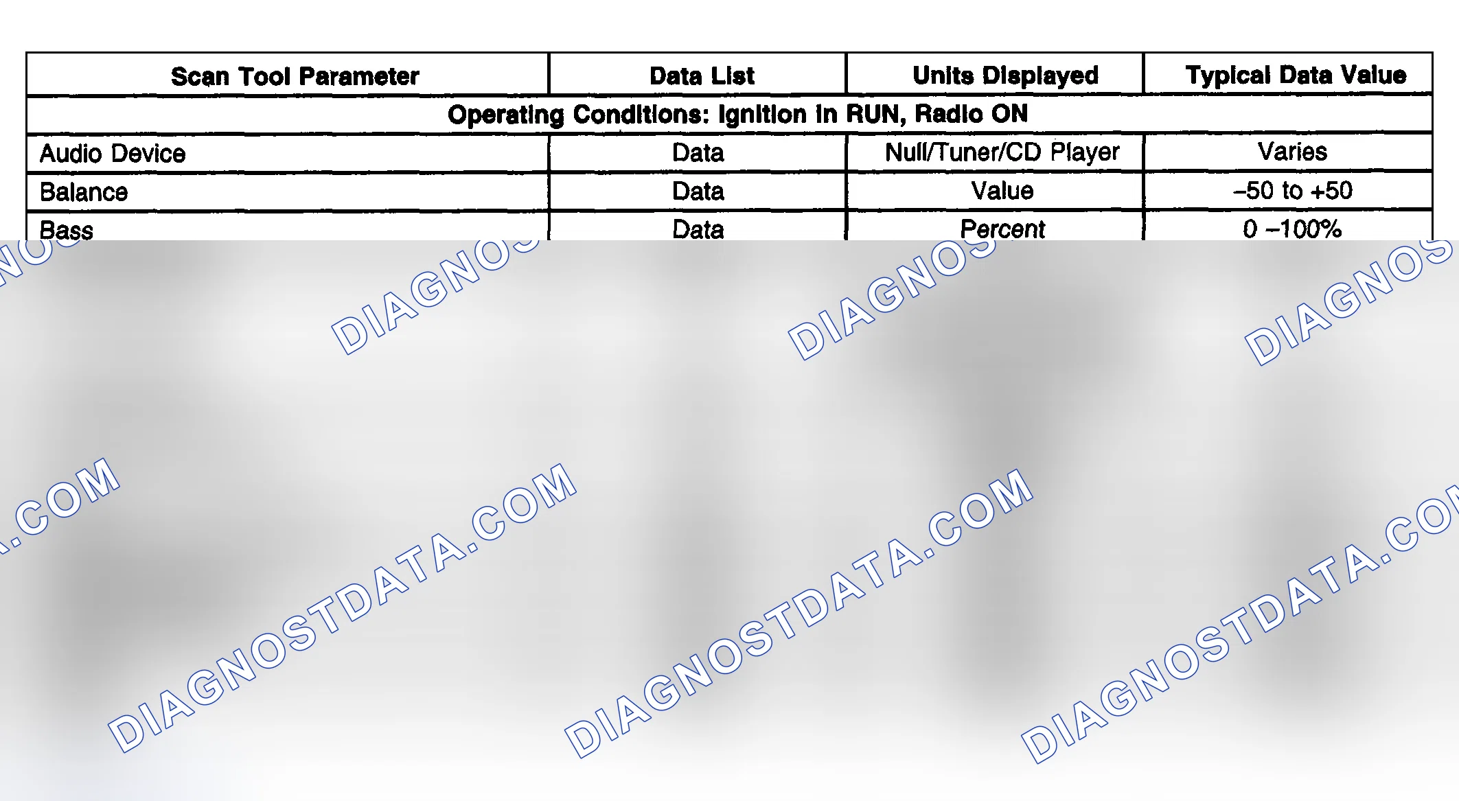 Scheme 60: Scan Tool Data List