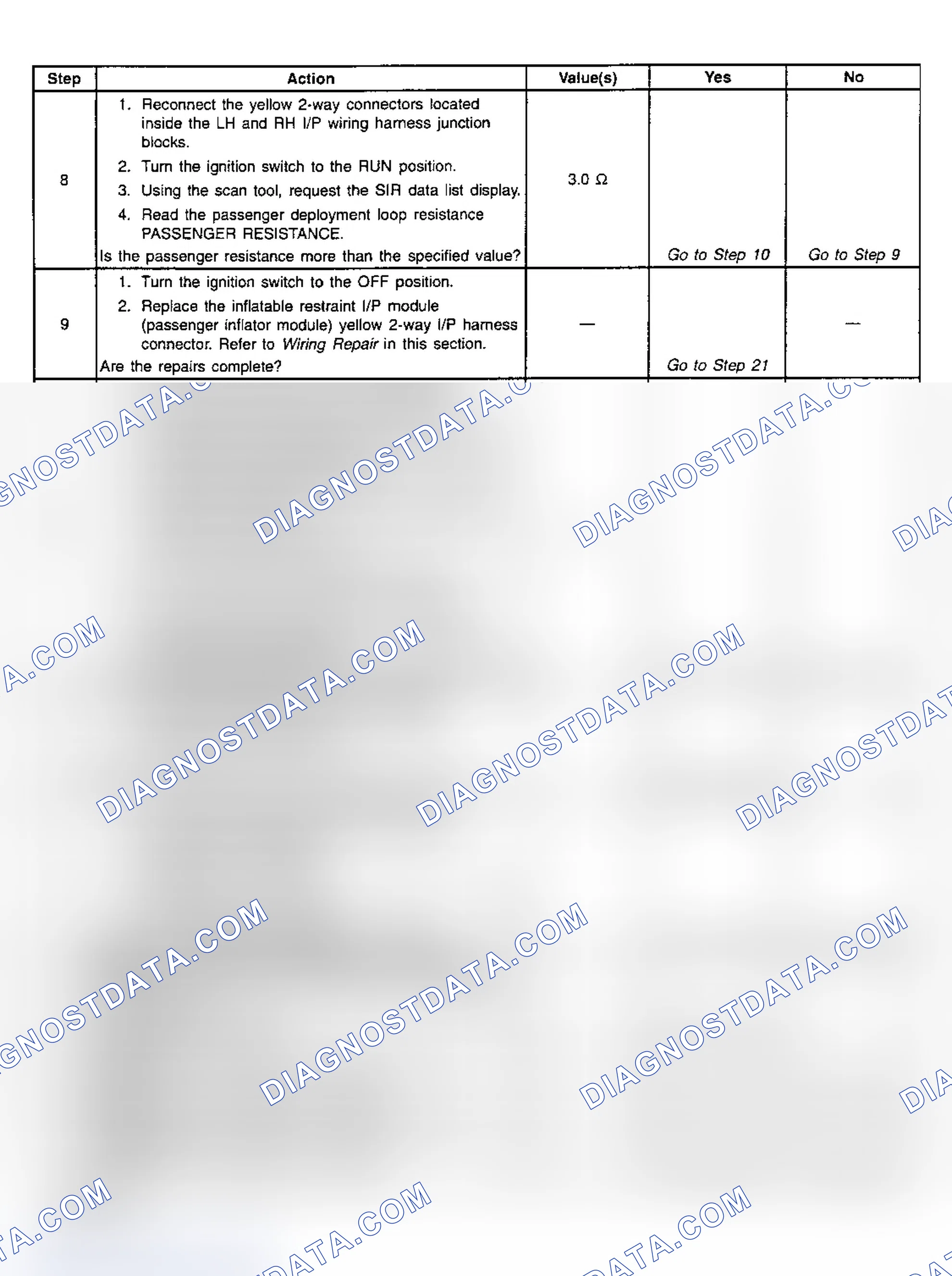 Scheme 22