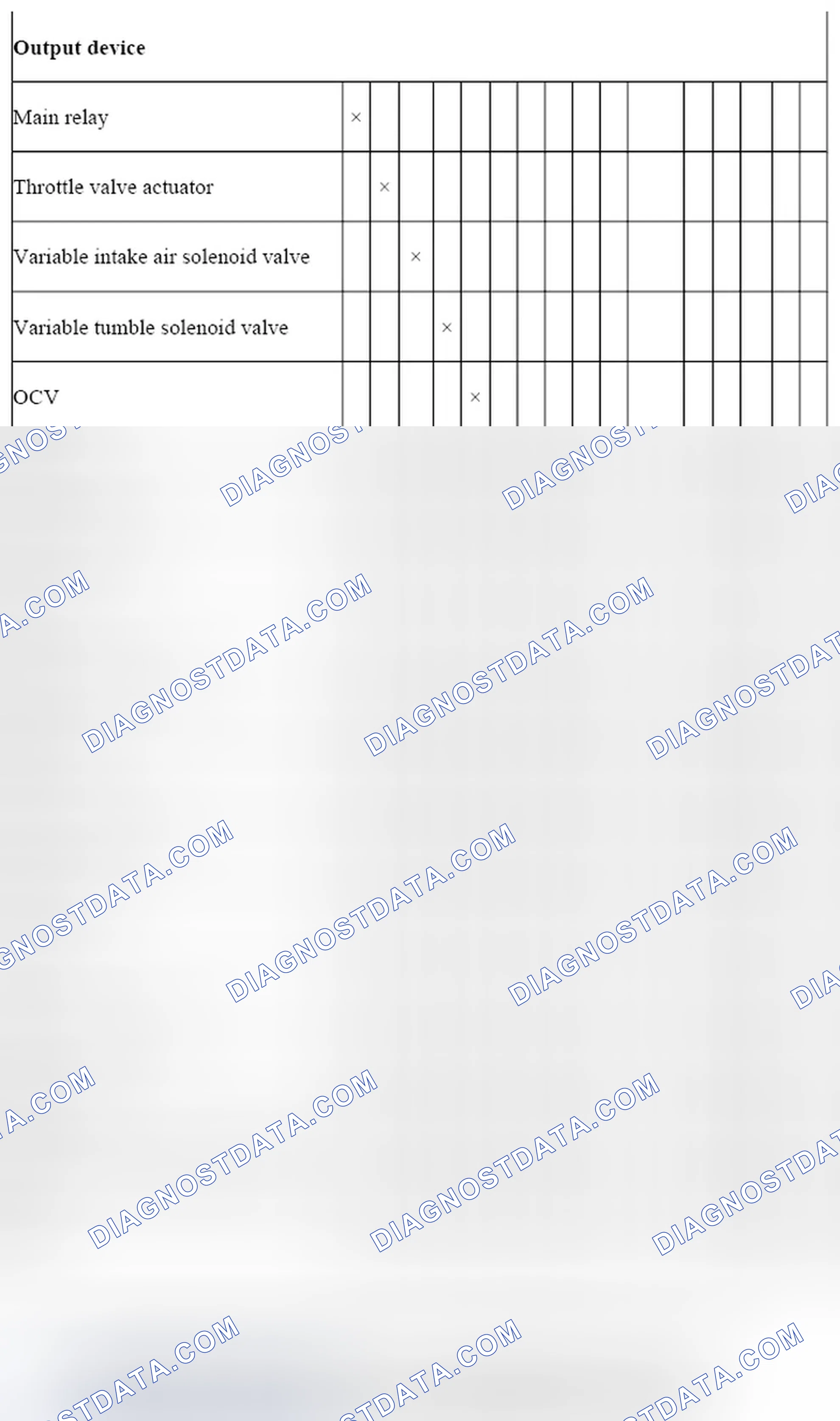 Scheme 84: Engine Control System Device And Control Relationship Chart [MZR 2.0, MZR 2.5] (2 Of 2)