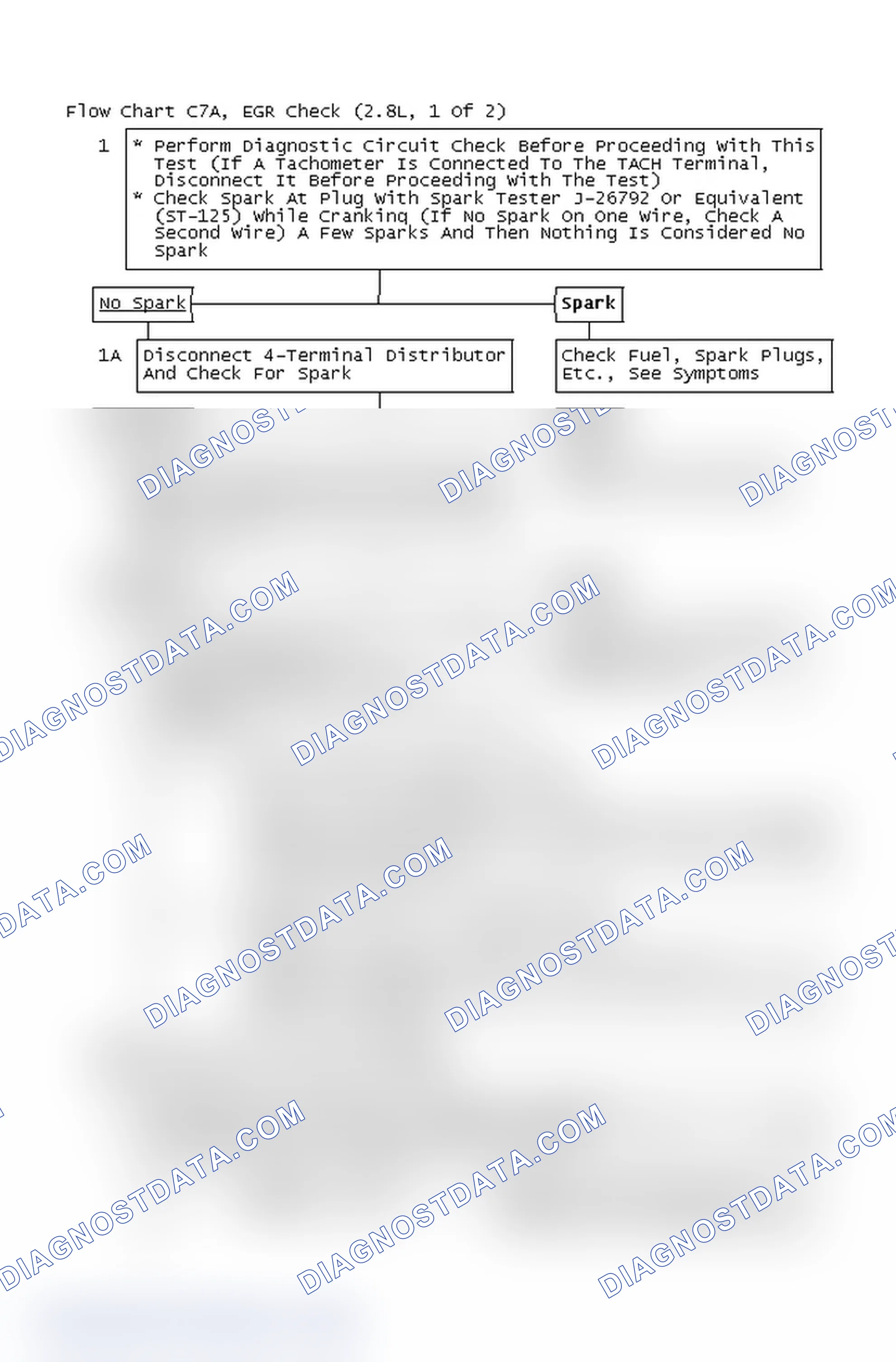 Scheme 4: Flow Chart C7A, EGR Check (2.8L, 1 Of 2)