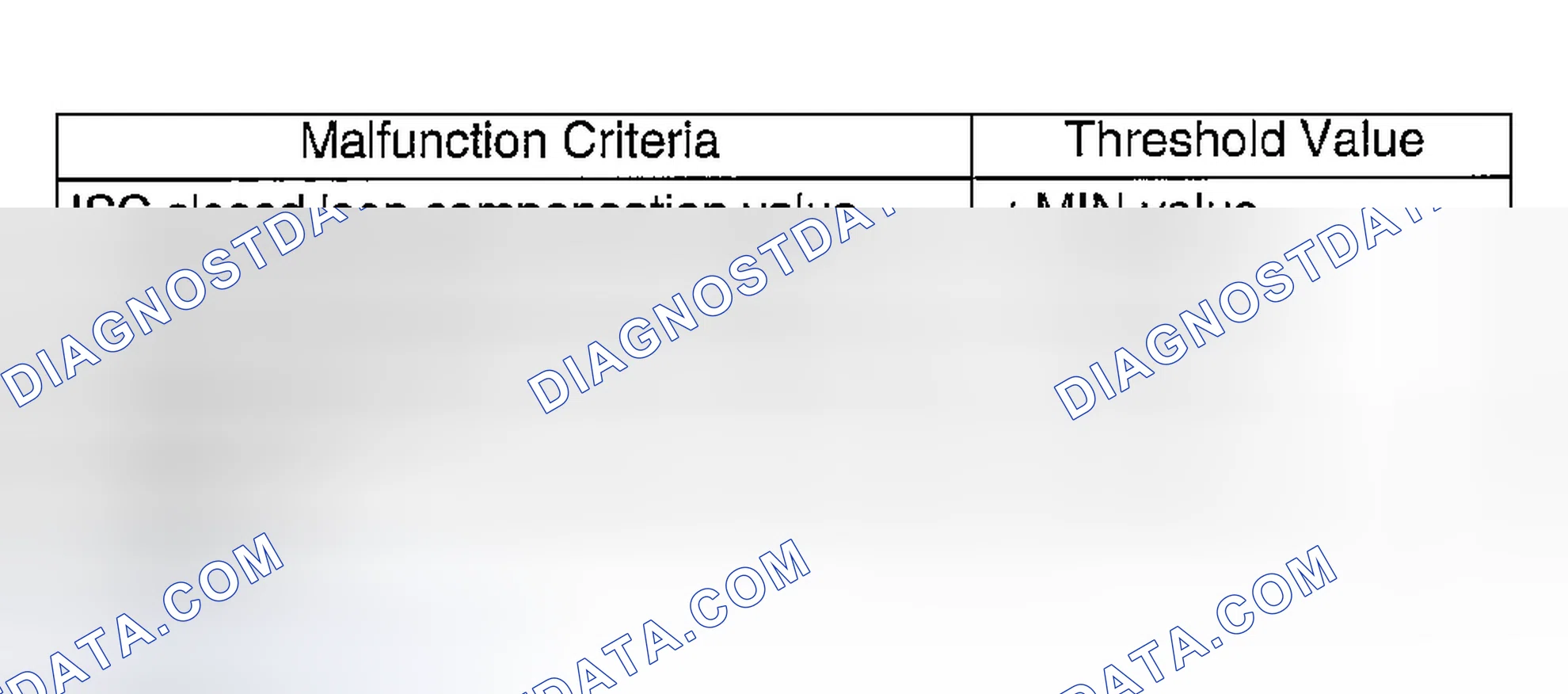 Scheme 741