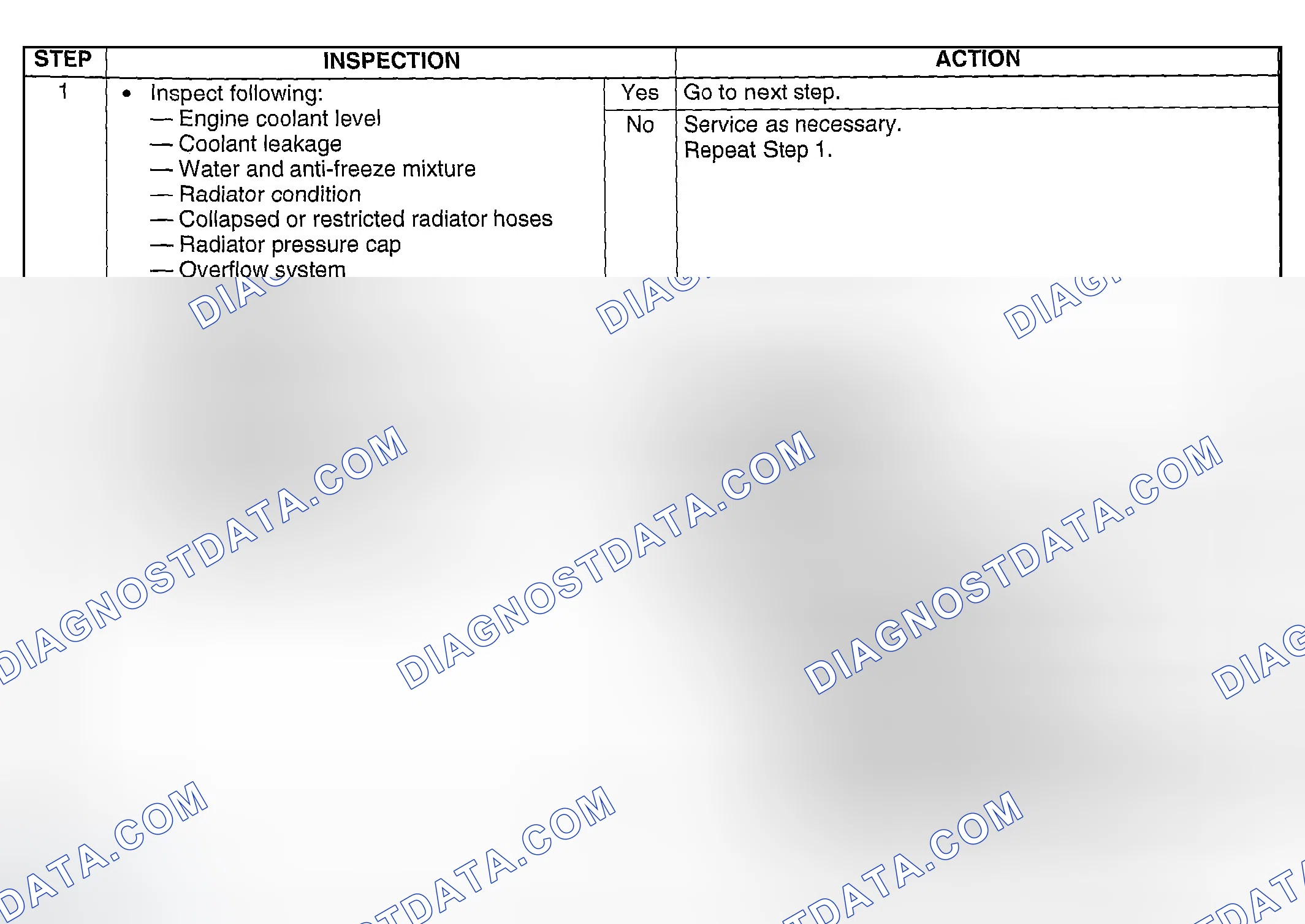 Scheme 297: Diagnostic Procedure