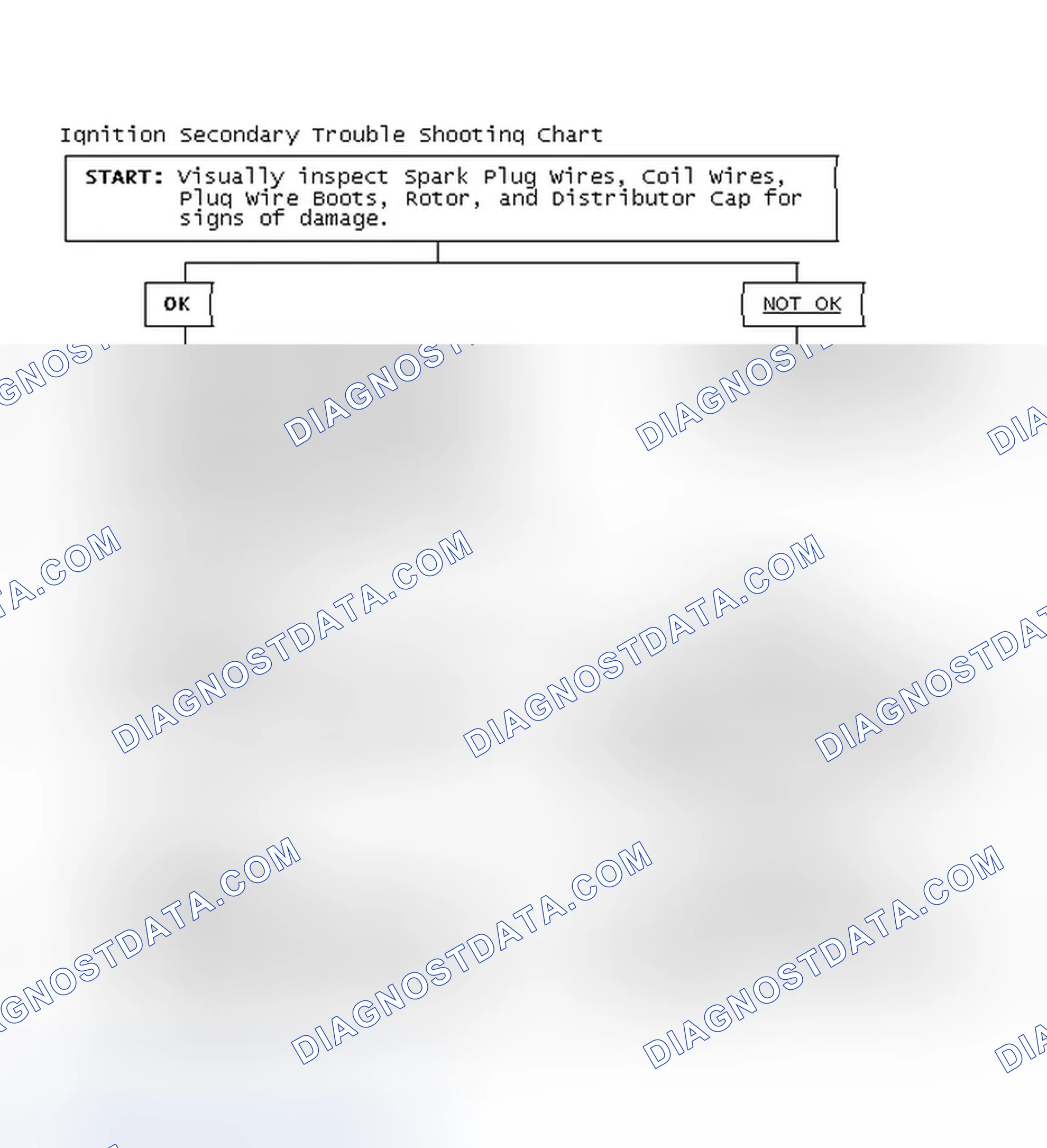 Scheme 1: Ignition Secondary Trouble Shooting Chart