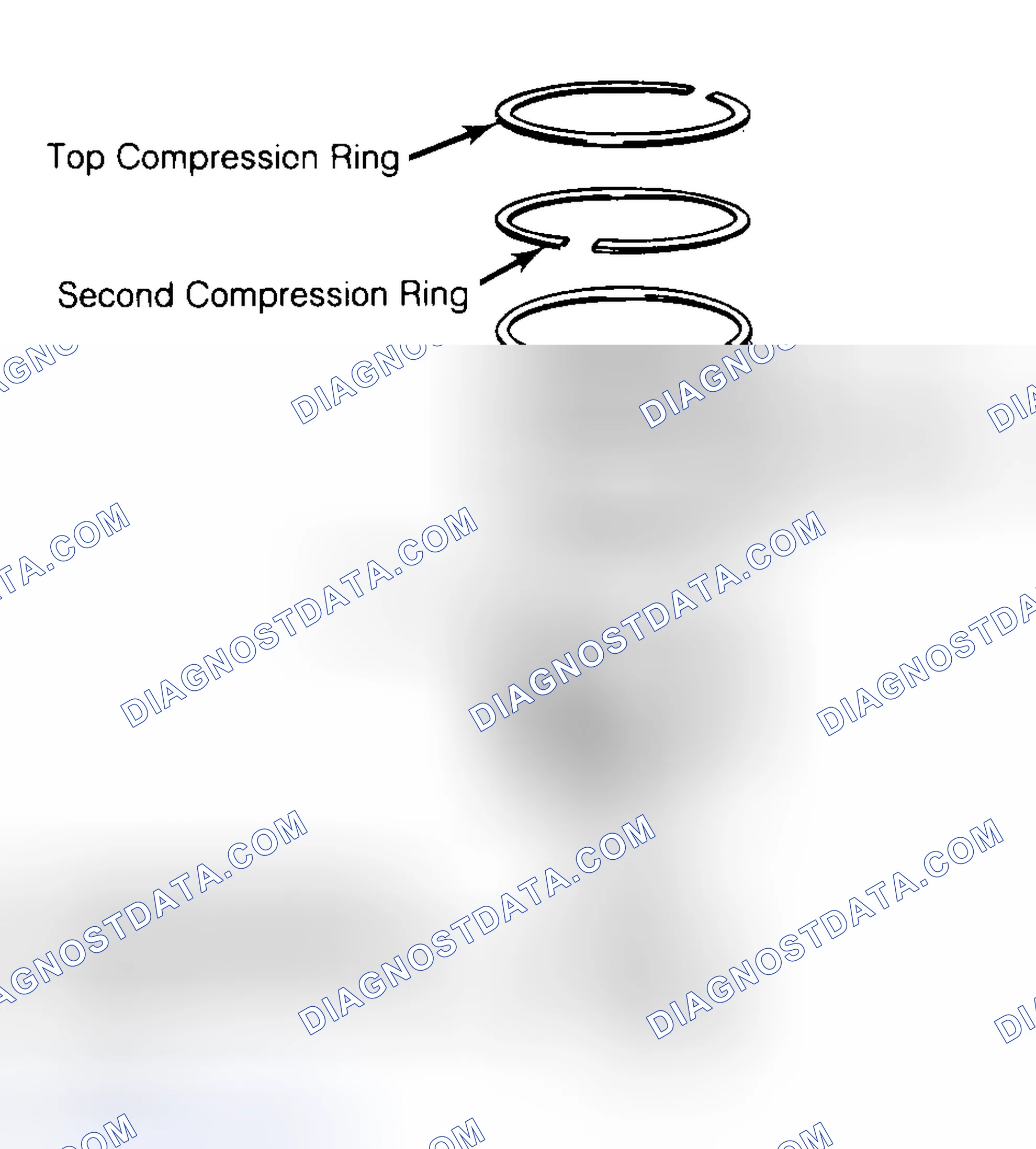 Scheme 8: Positioning Typical Piston Ring End Gap