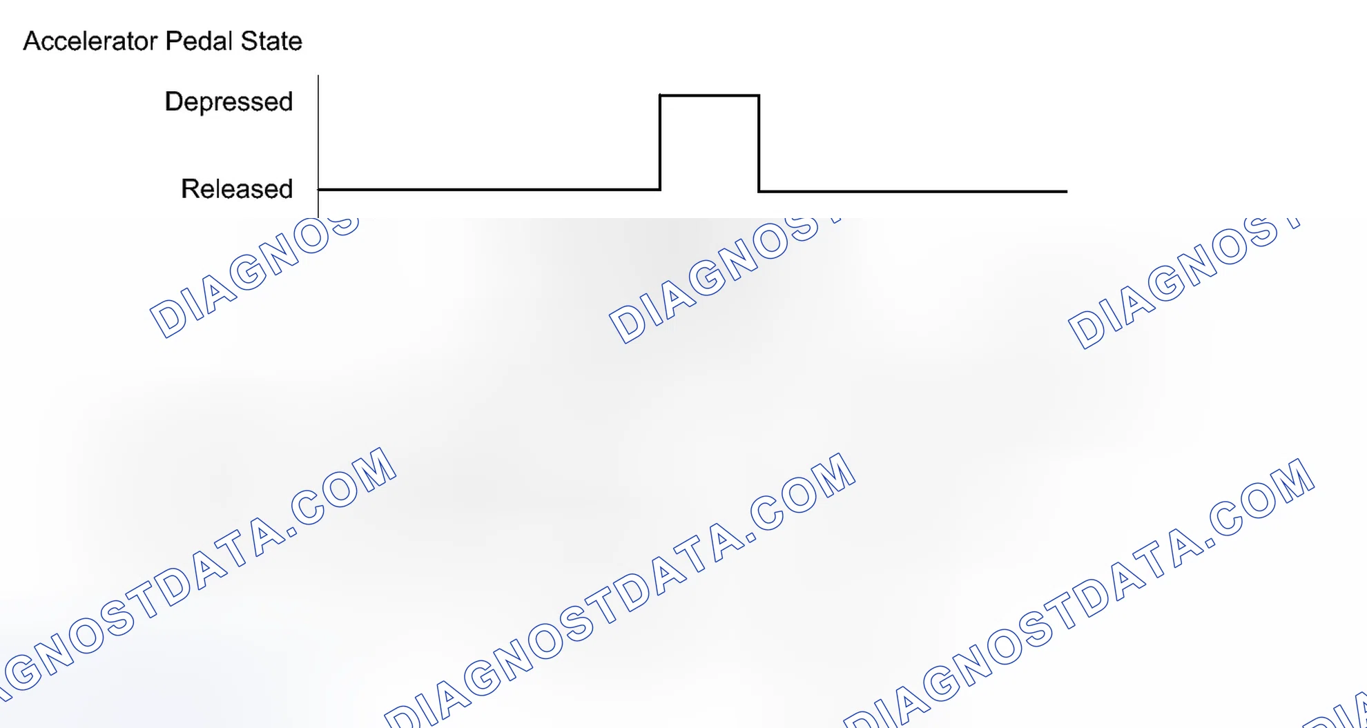 Scheme 124: CONFIRMATION DRIVING PATTERN