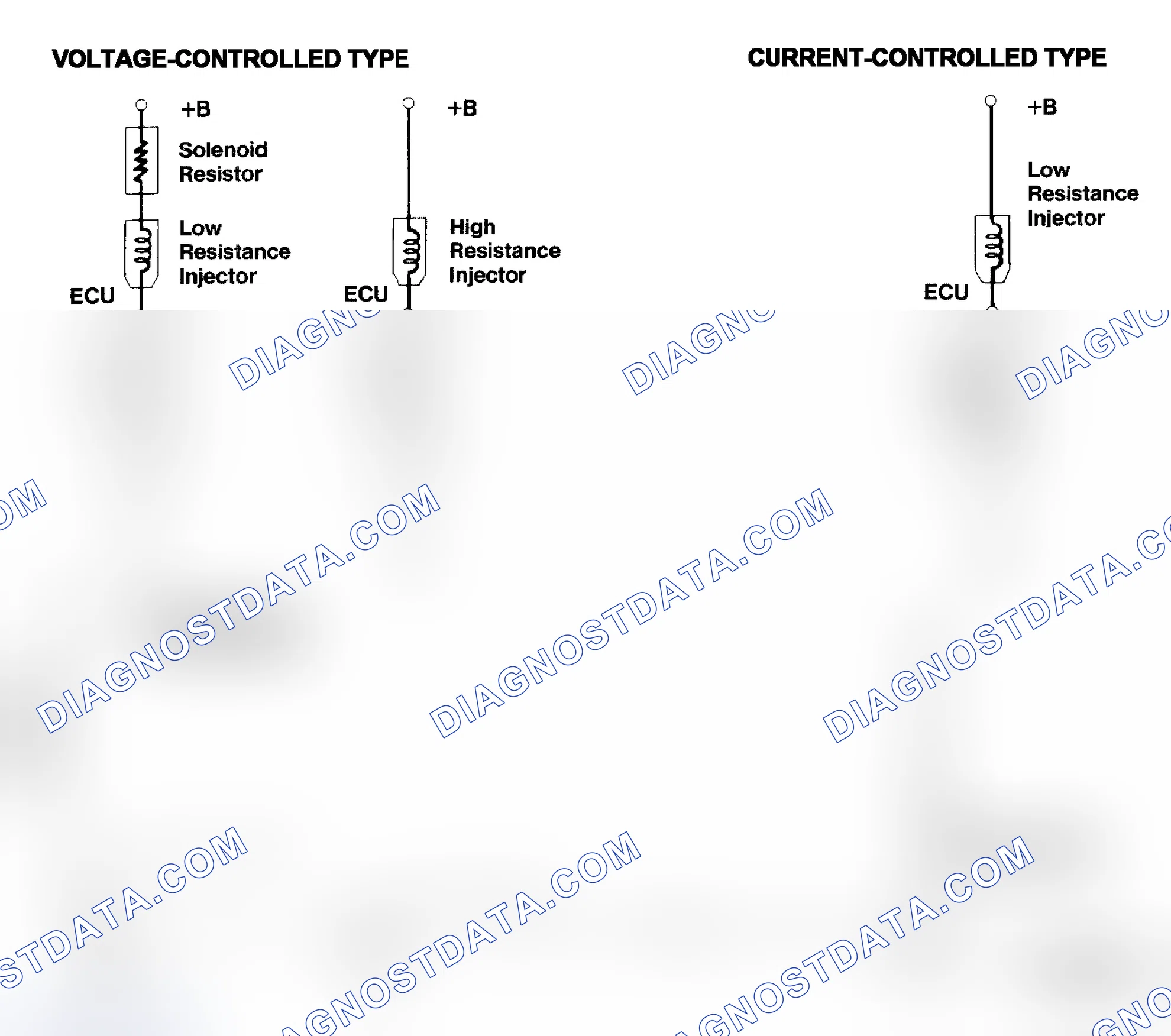 Scheme 4: Injector Driver Types - Current and Voltage