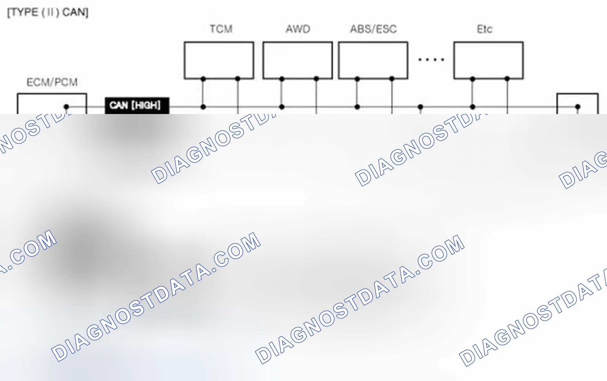 Scheme 66: OBD-II review