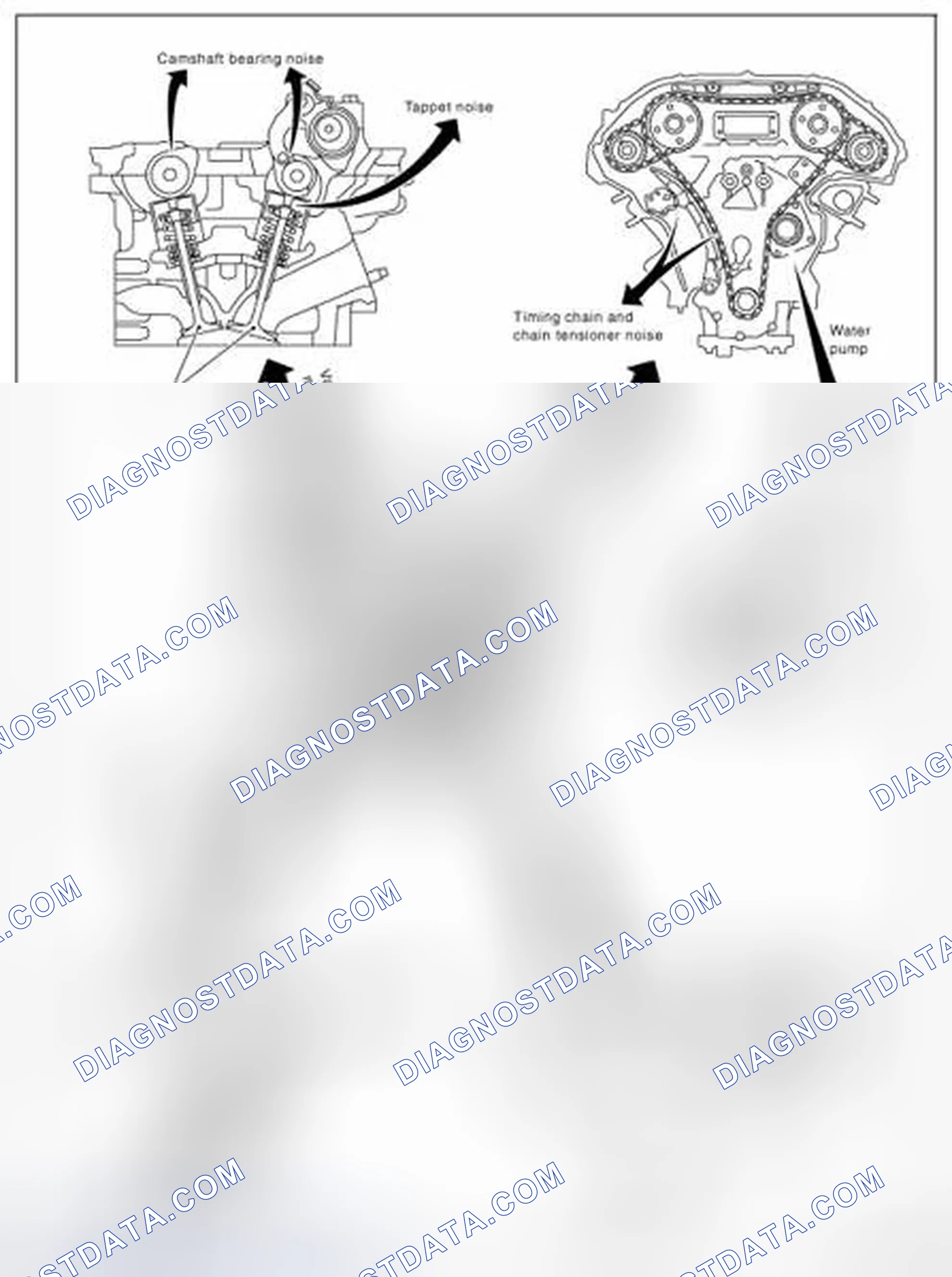 Scheme 299: NVH Troubleshooting - Engine Noise