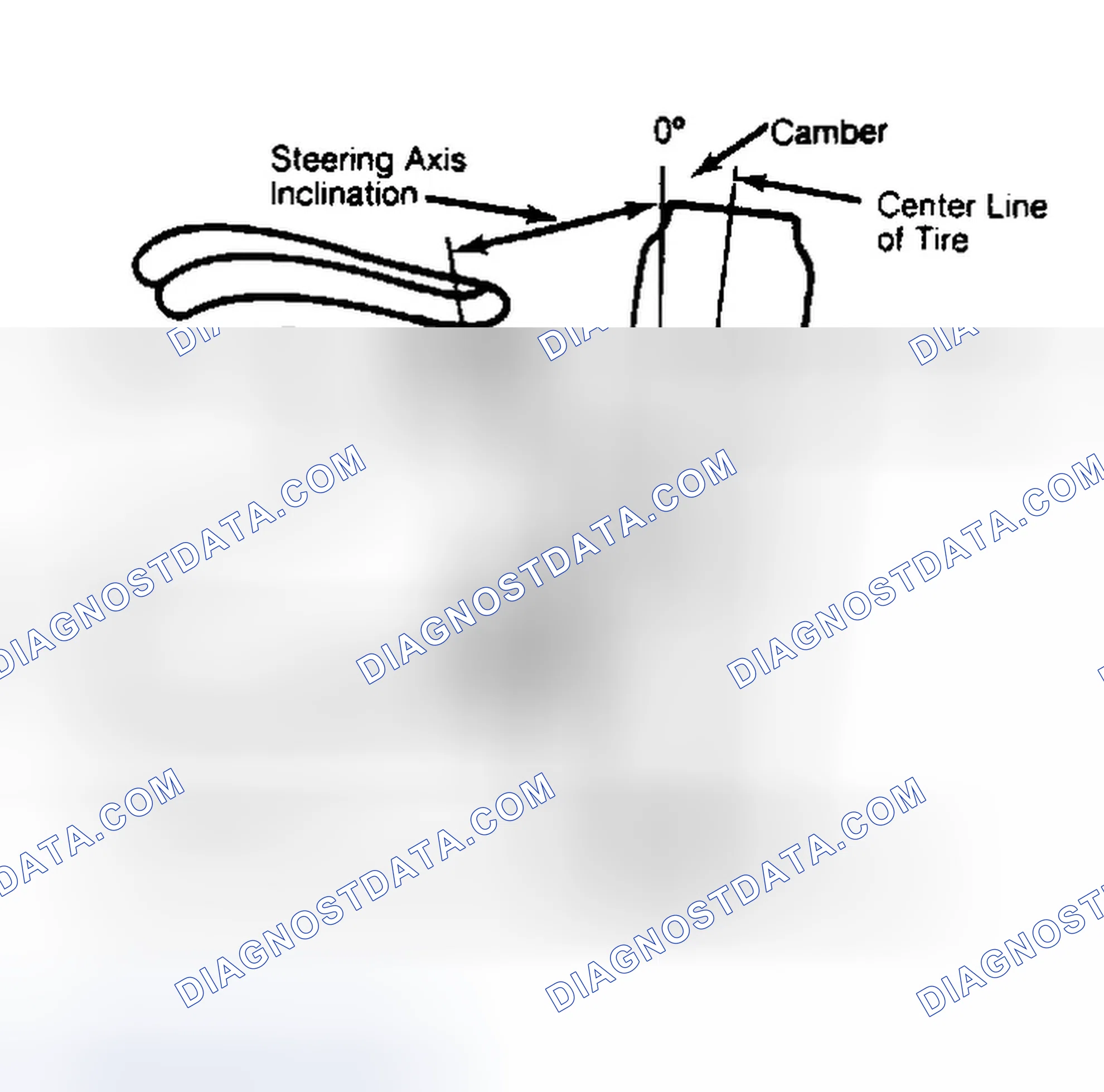 Scheme 6: Checking Steering Axis Inclination