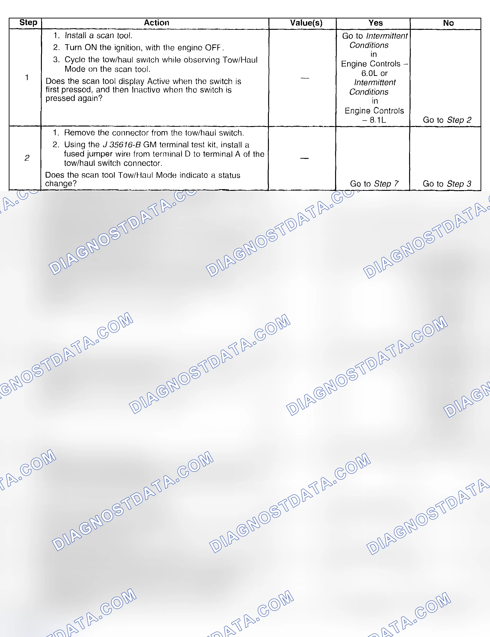 Scheme 877: Test Description