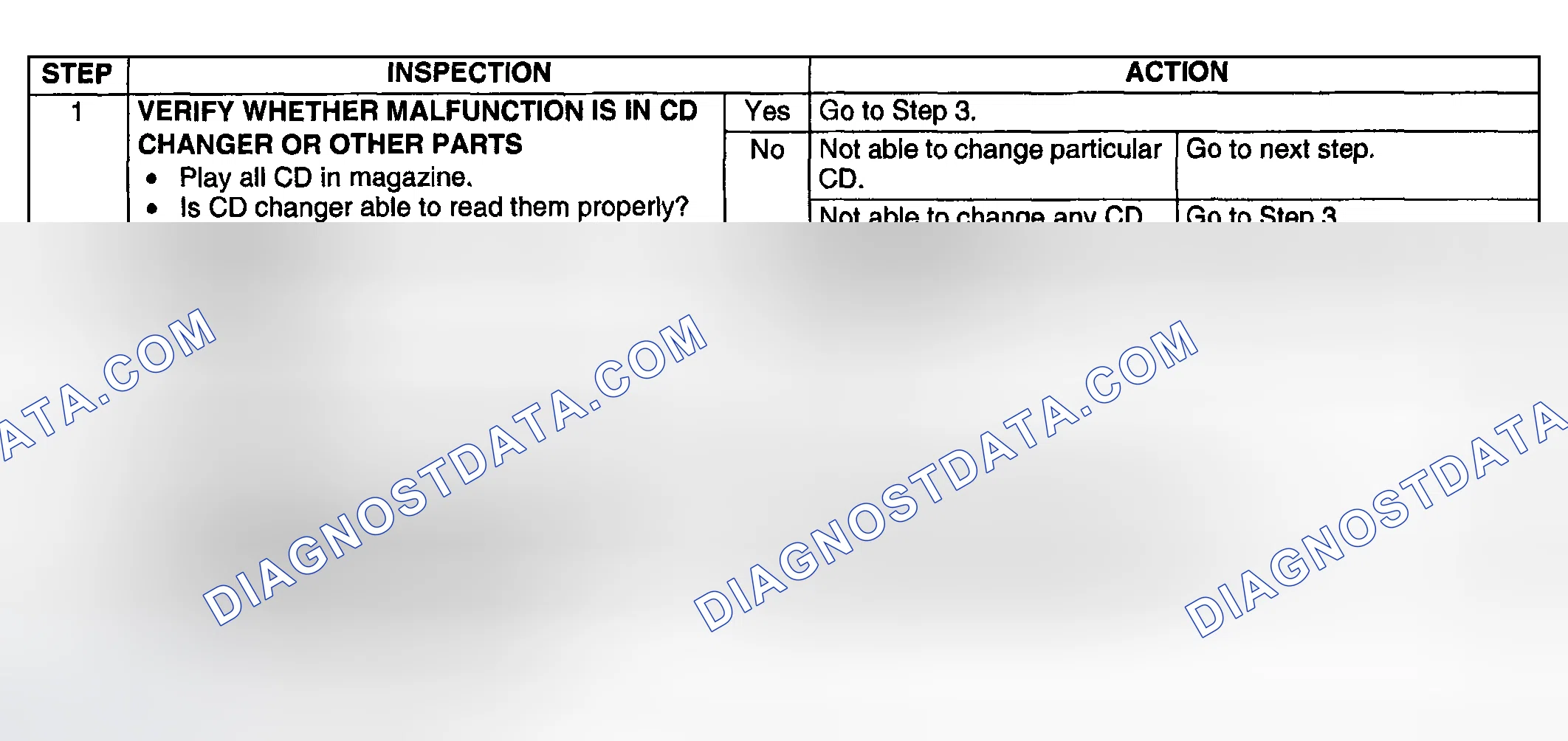 Scheme 82: Diagnostic procedure