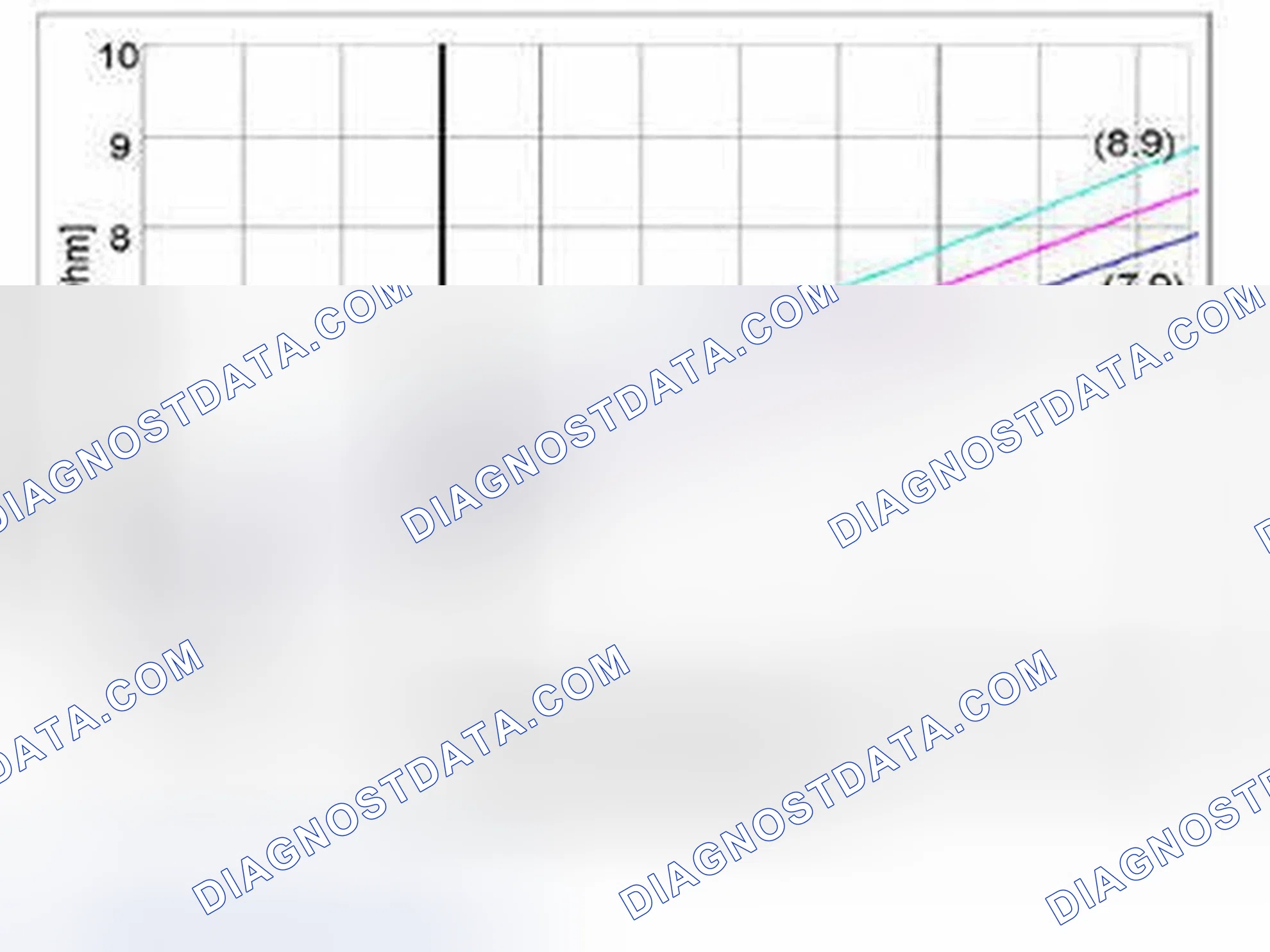 Scheme 6: LINEAR PRESSURE SOLENOID SLB1, SLC1, SLC2, SLC3