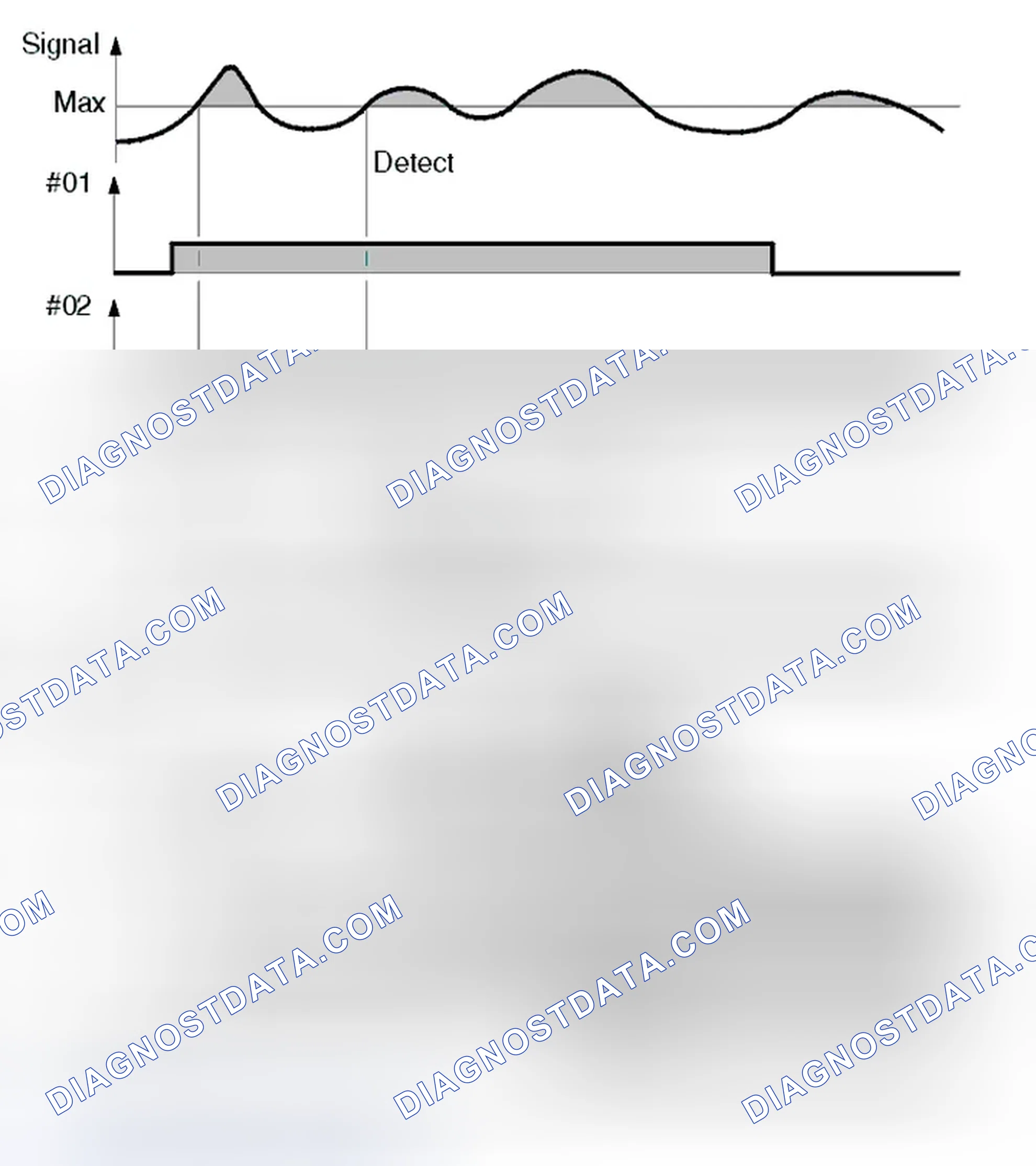 Scheme 76: Status Identifier Graph