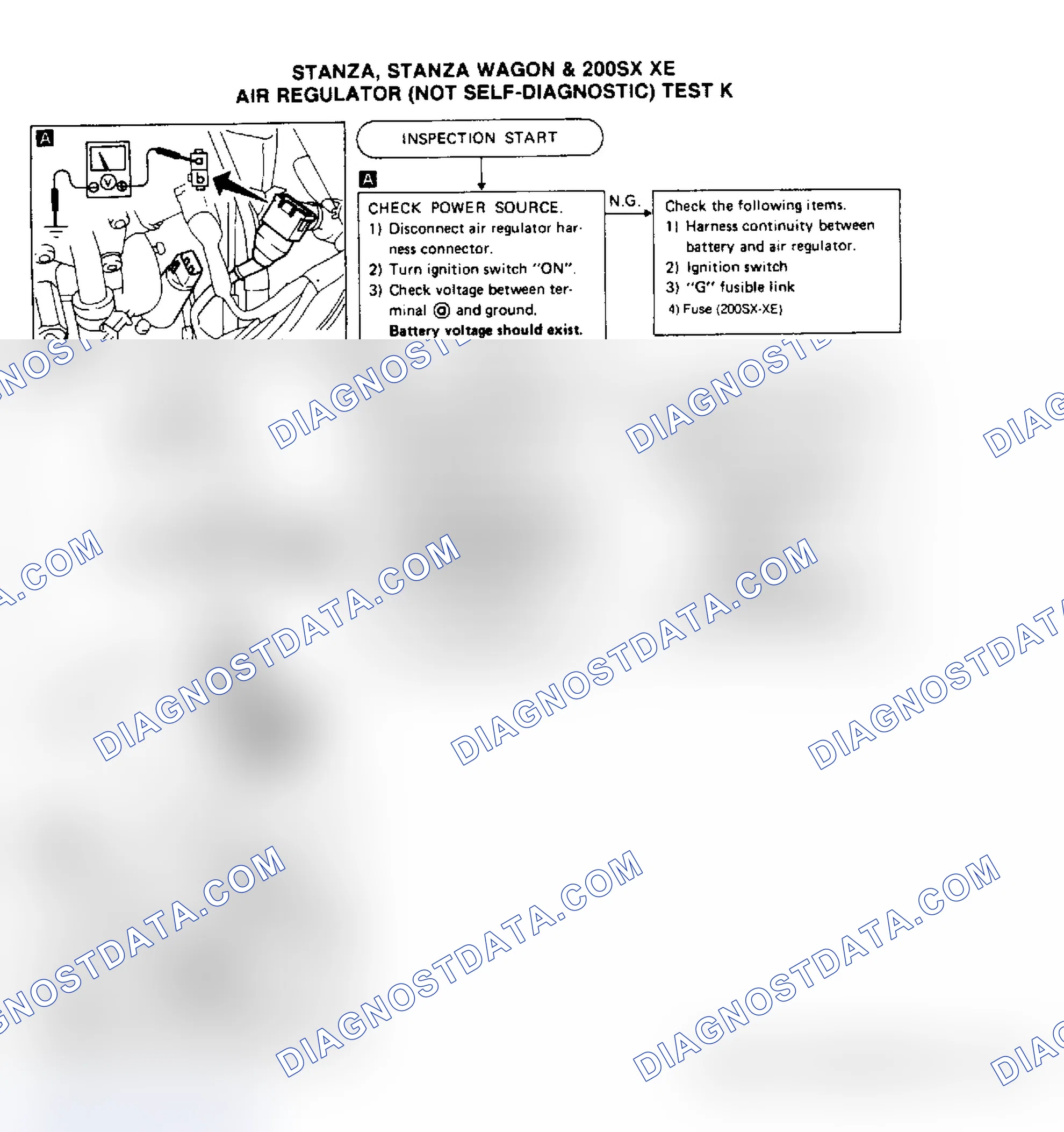 Scheme 147: Test K, Stanza, Stanza Wagon & 200SX XE