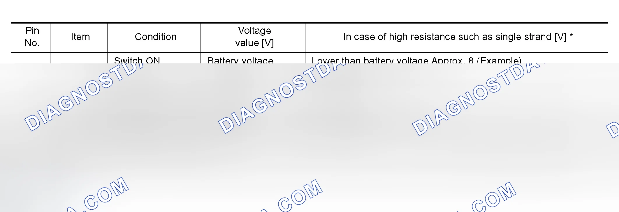 Scheme 10: INPUT-OUTPUT VOLTAGE CHART