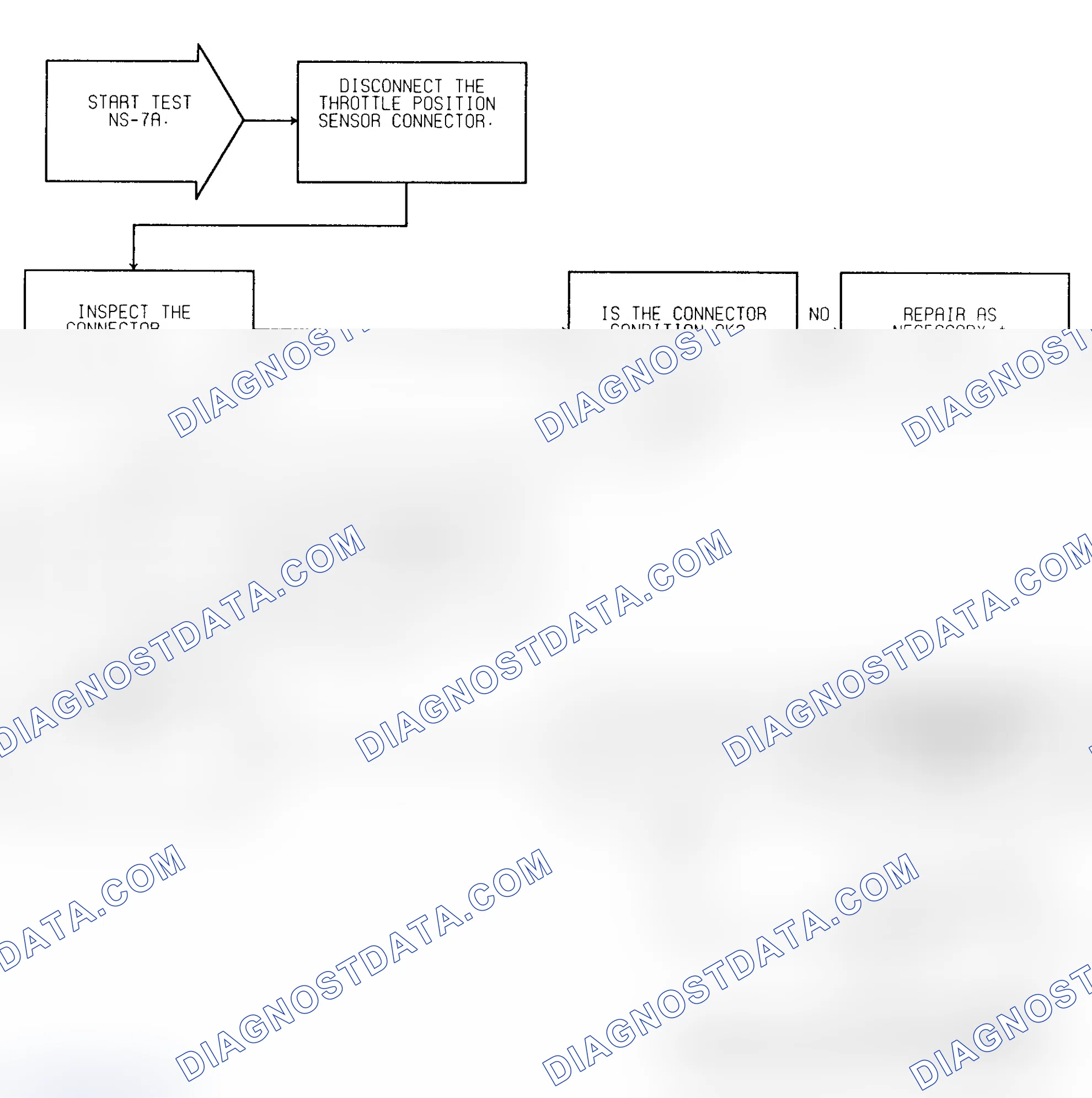 Scheme 211: Test NS-7A (1 of 3) No Response