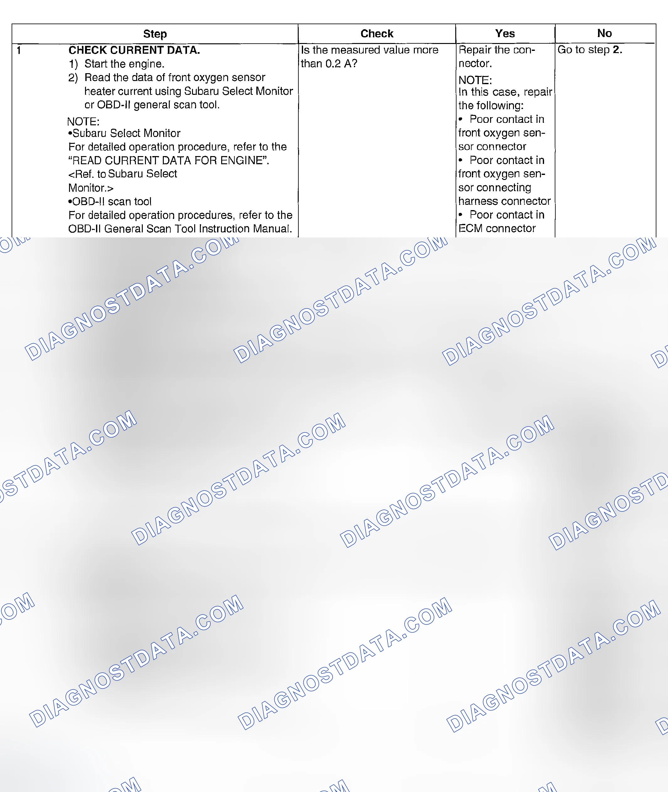 Scheme 849: DIAGNOSTIC PROCEDURE