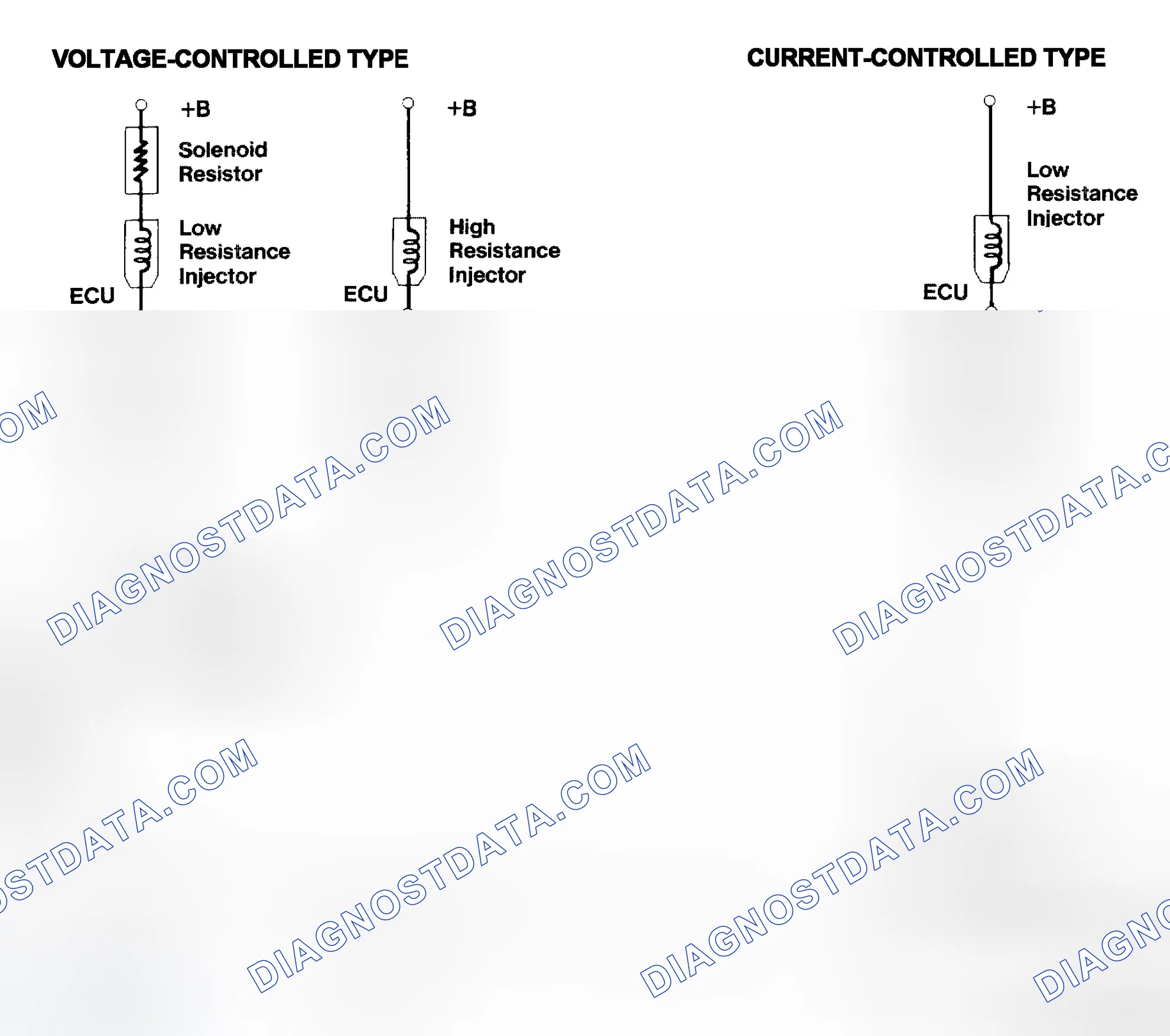 Scheme 4: Injector Driver Types - Current and Voltage
