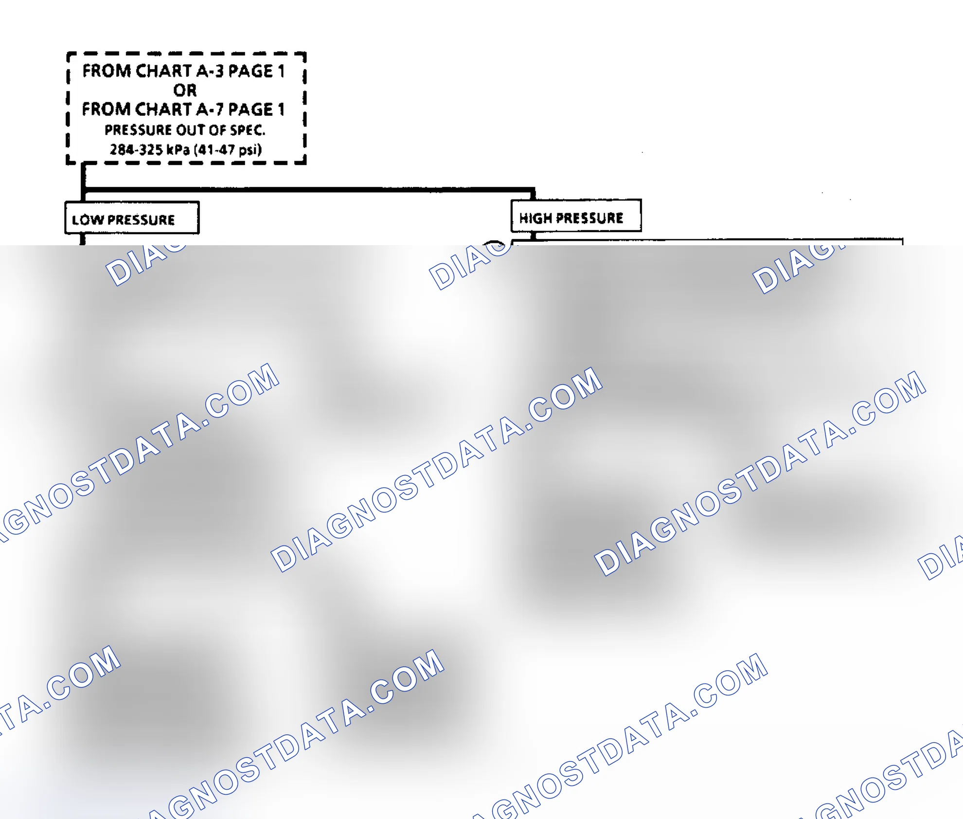 Scheme 470: Flow Chart A7 (2 of 2), Fuel Pressure Test (3.3L "N" Body)
