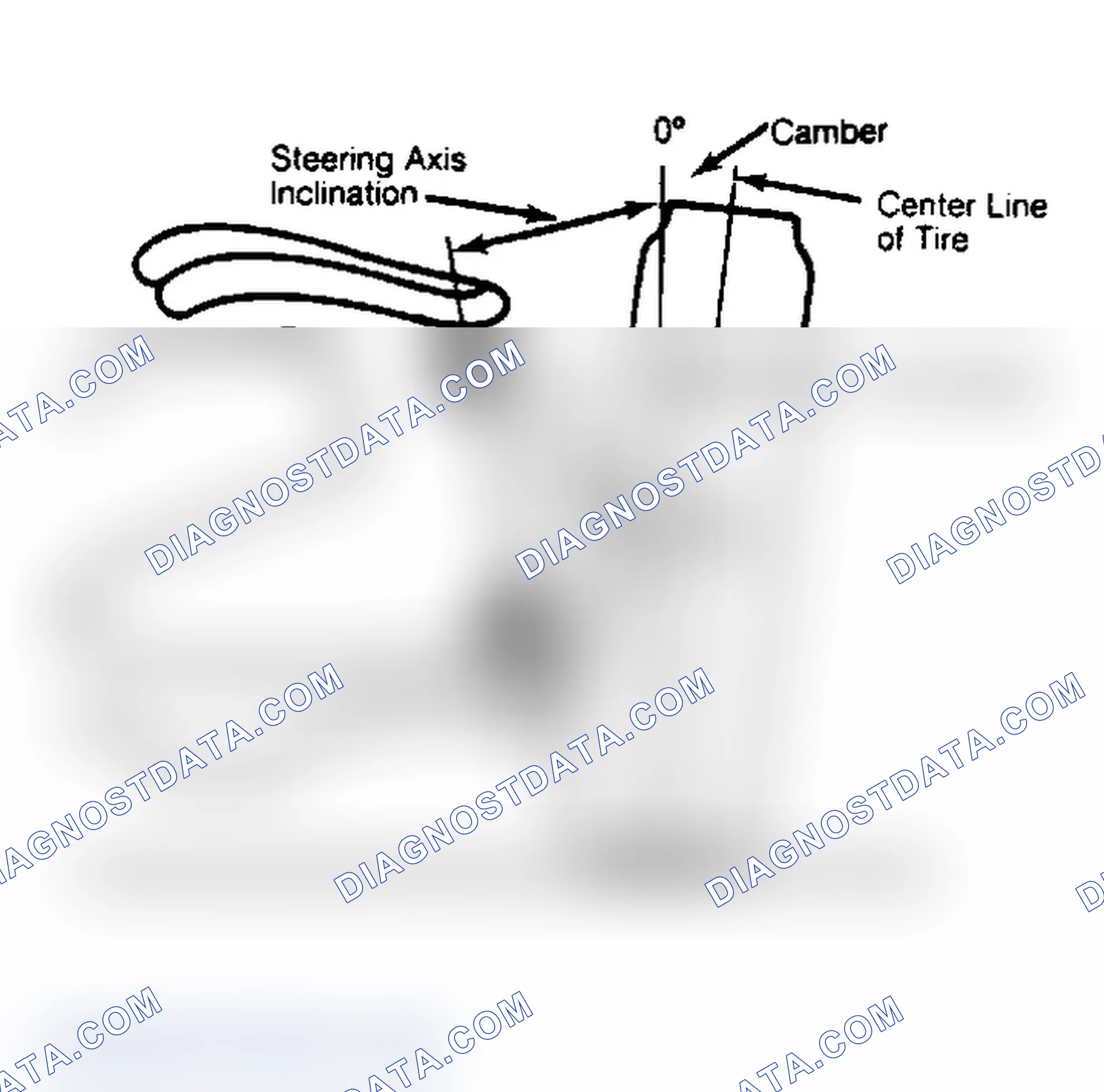 Scheme 6: Checking Steering Axis Inclination