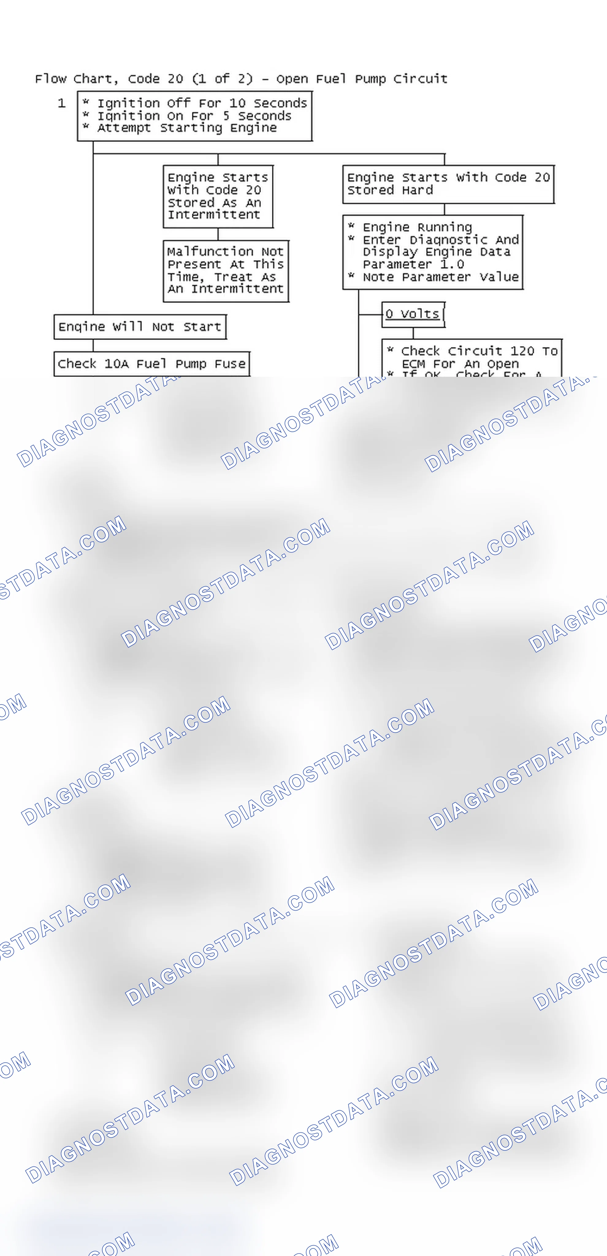 Scheme 71: Flow Chart, Code 20 (1 of 2) - Open Fuel Pump Circuit
