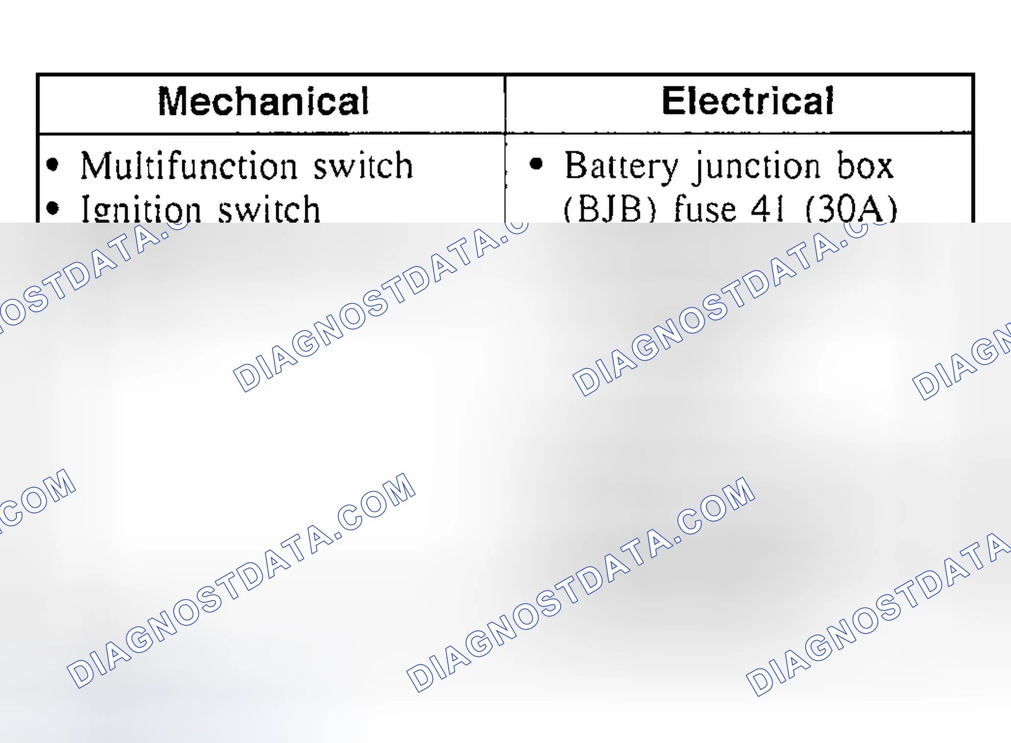 Scheme 44: Inspection and Verification