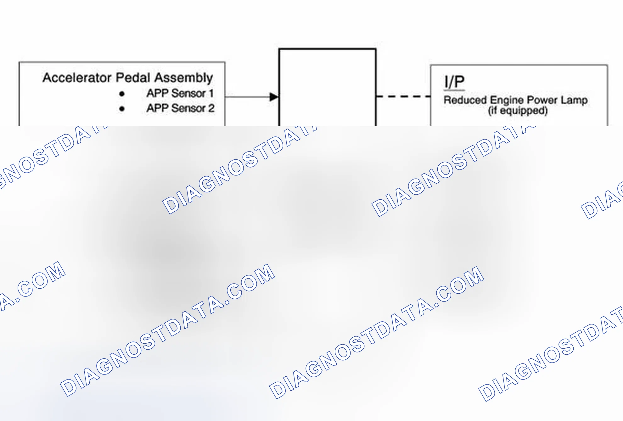 Scheme 32: Throttle Actuator Control (TAC) System Description