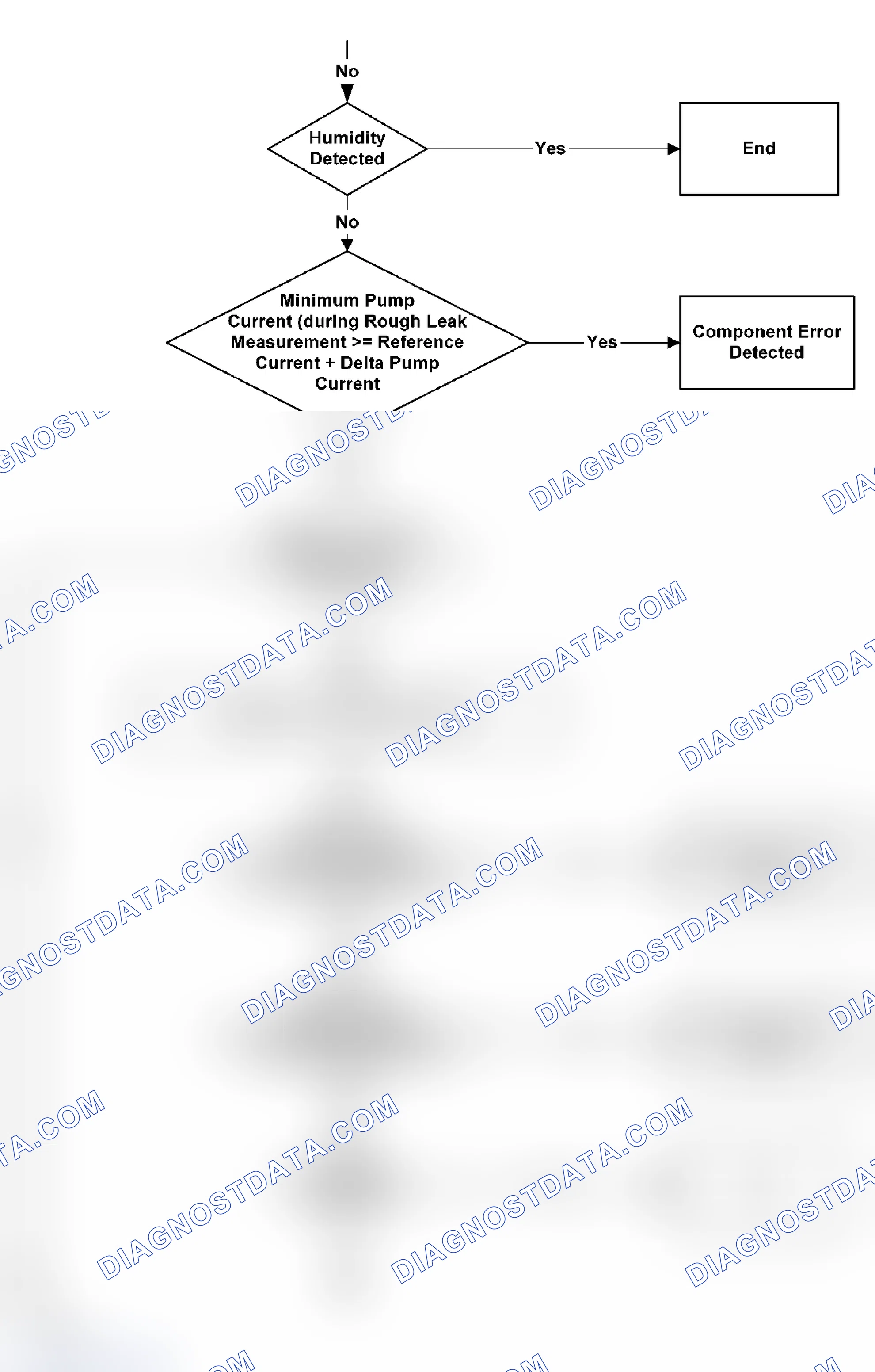 Scheme 65