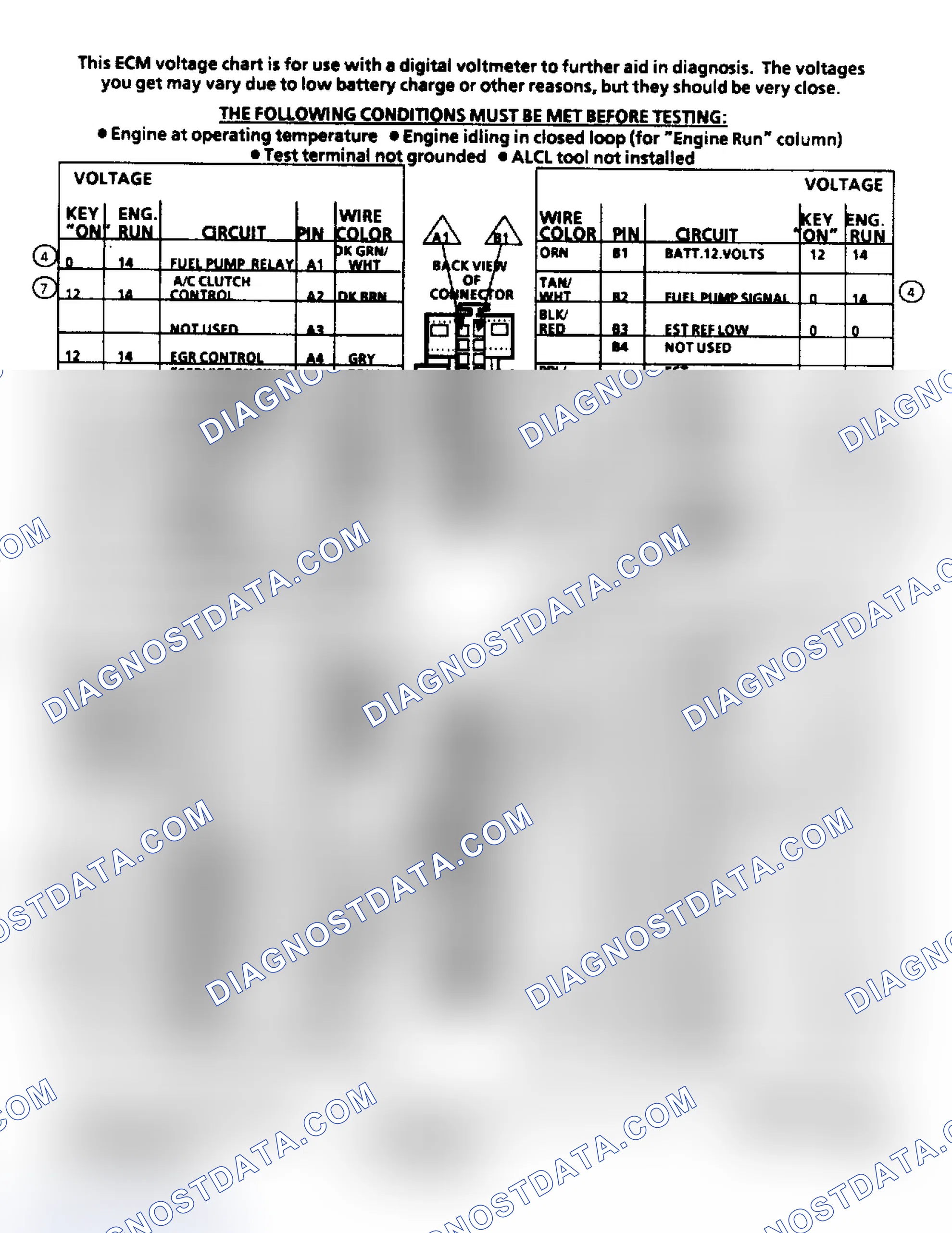 Scheme 5: ECM Terminal ID & Voltage Values (2.8L)