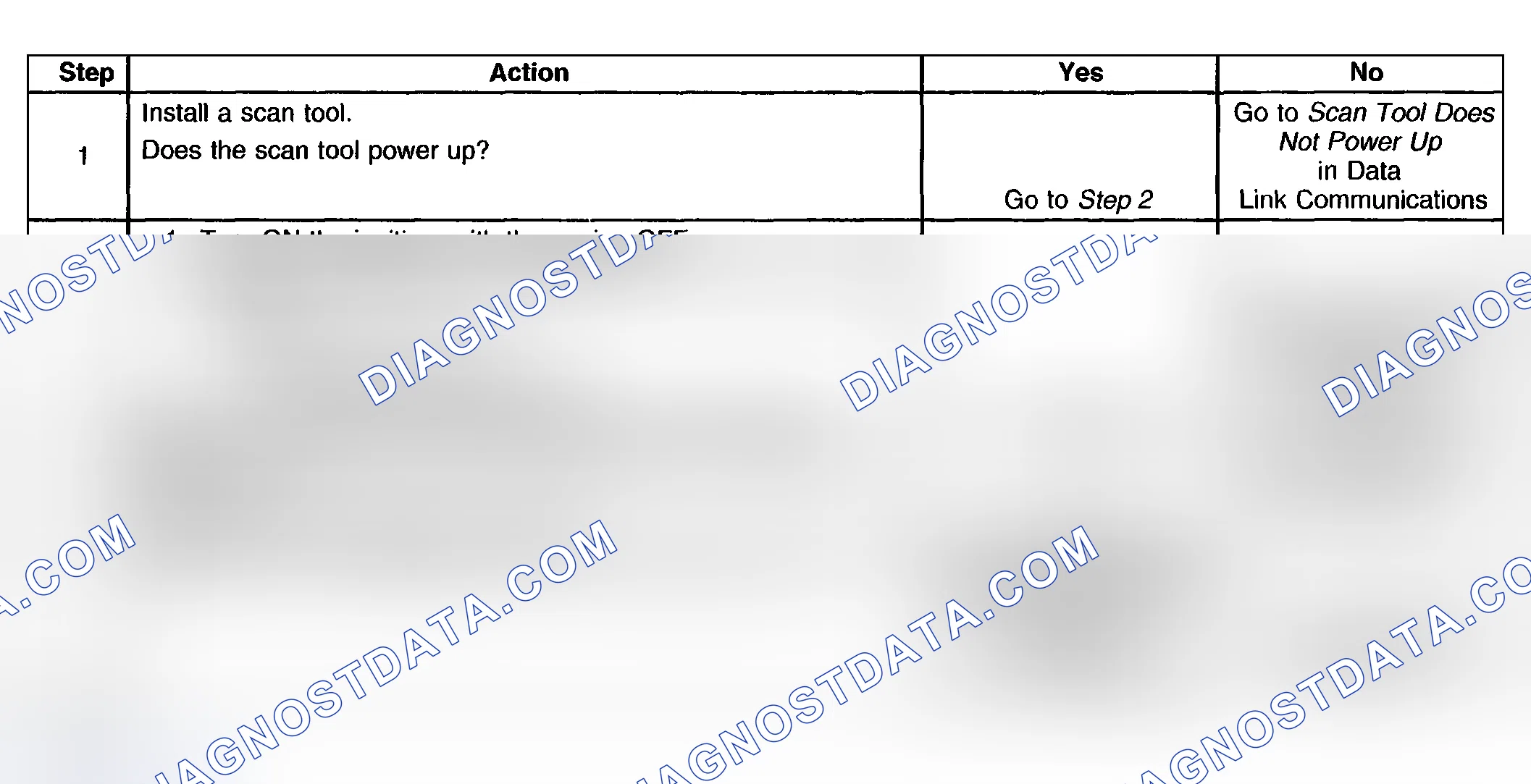 Scheme 7: Test Description