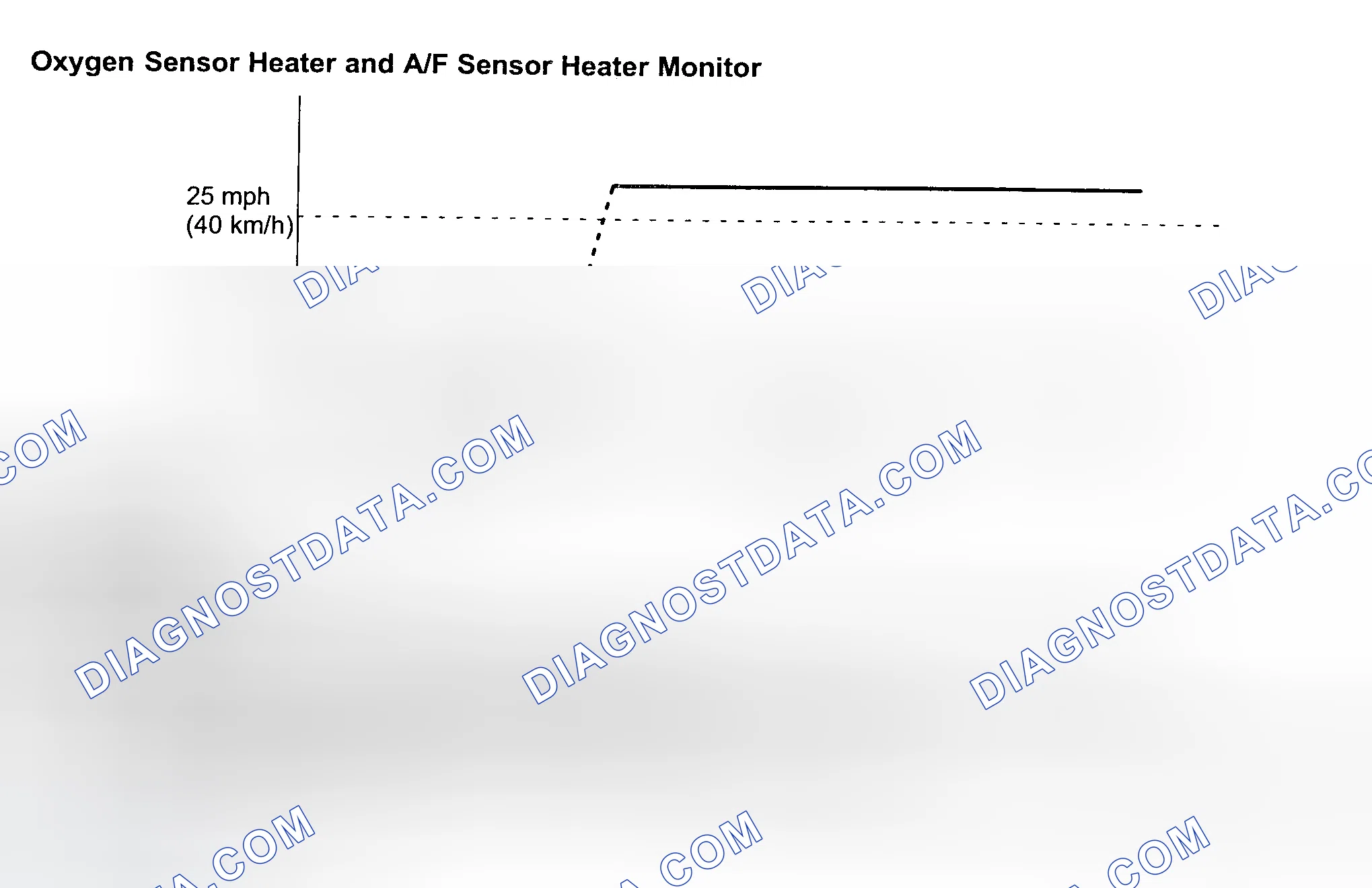 Scheme 829: Oxygen Sensor Heater & A/F Sensor Heater Monitor & Drive Cycle Pattern