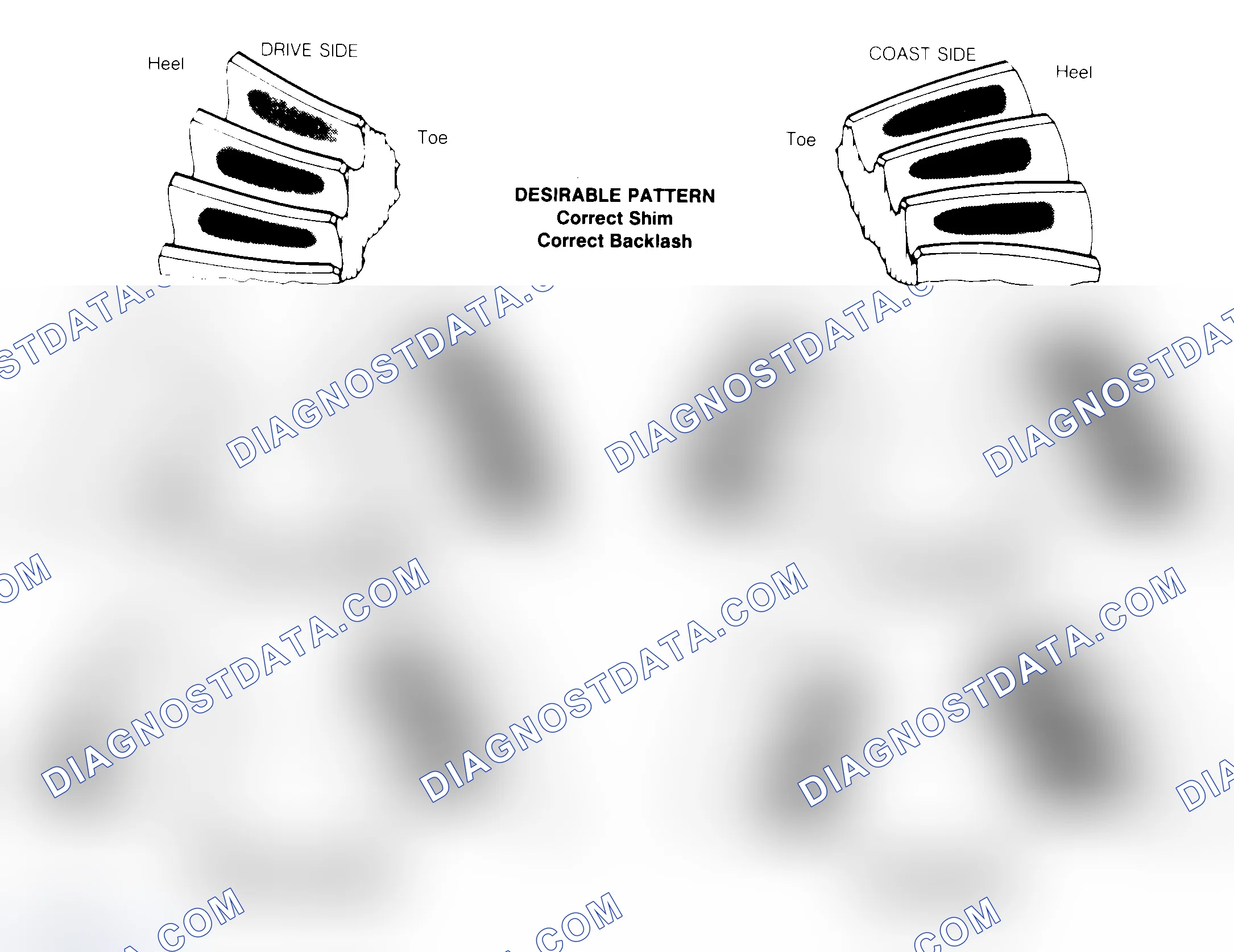Scheme 1: Drive Axle Gear Tooth Patterns