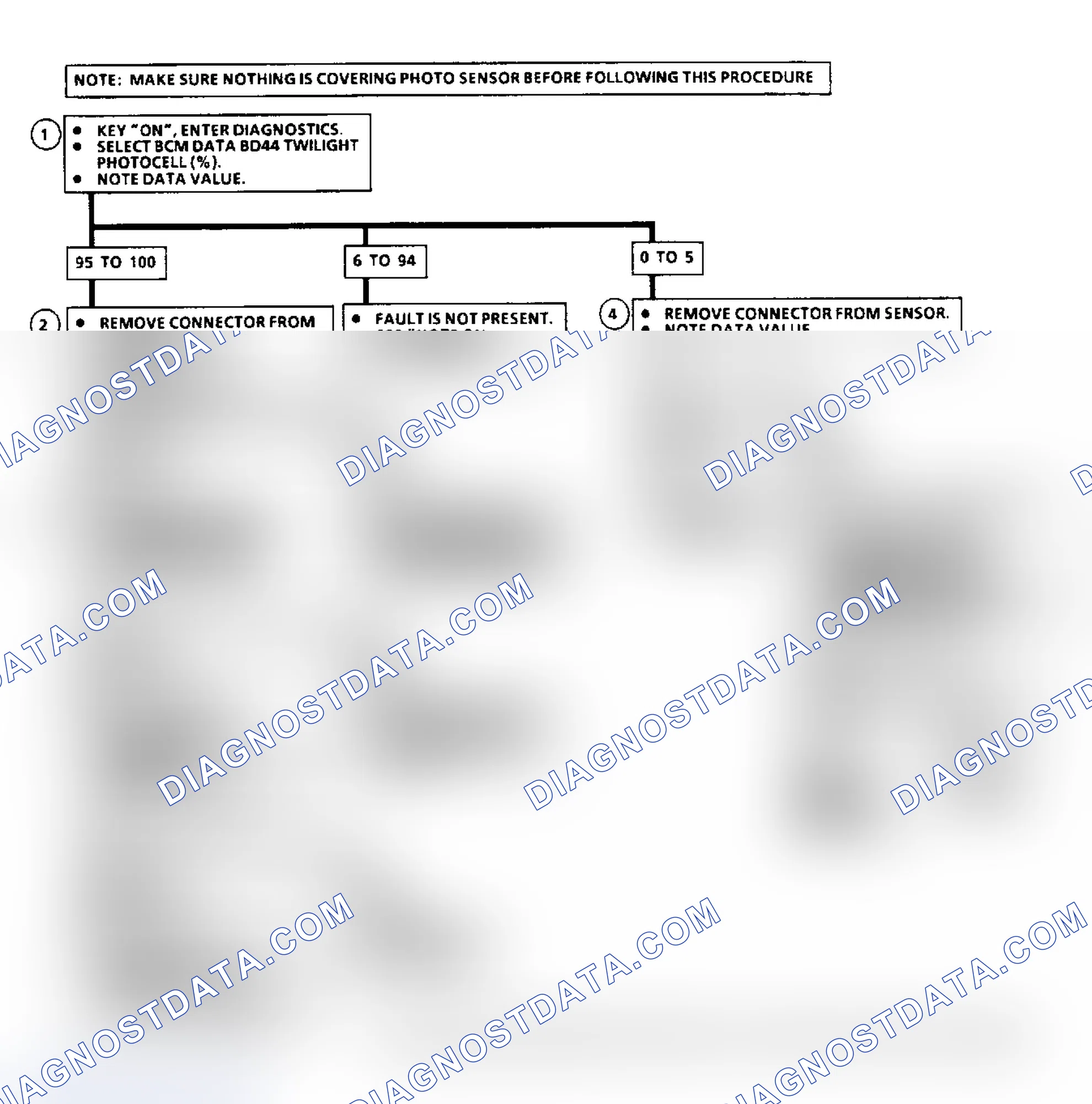 Scheme 48: Code B119 Flow Chart, Twilight Photocell Circuit