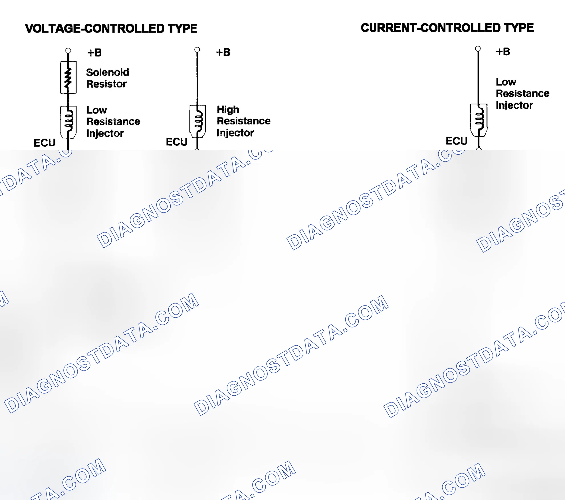 Scheme 4: Injector Driver Types - Current and Voltage