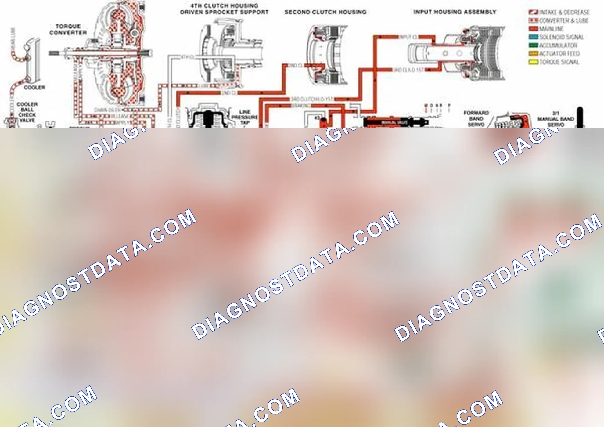 Scheme 176: Manual Third-Second and First Gears