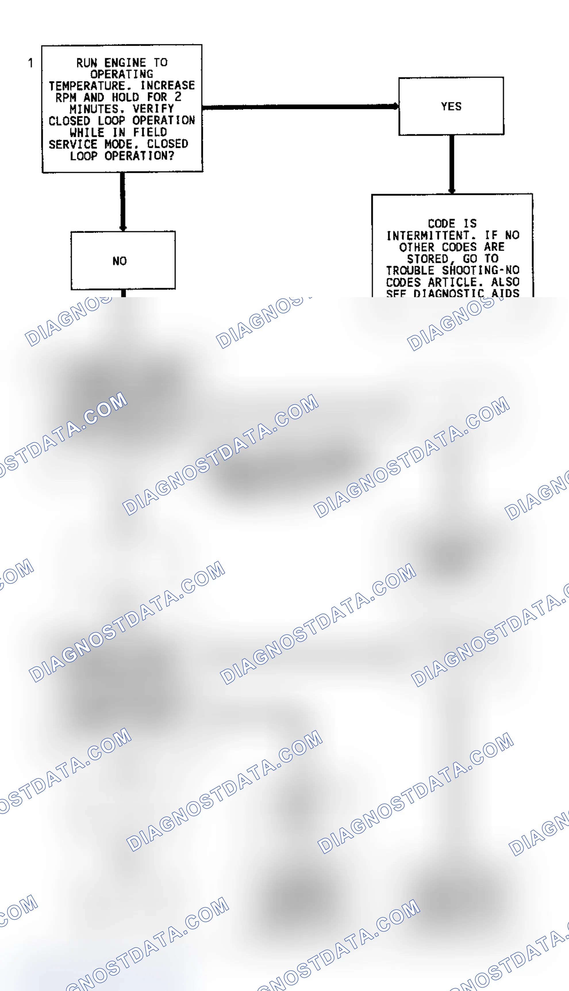 Scheme 2: Code 13 Flow Chart (5.7L) Open Oxygen Sensor Circuit