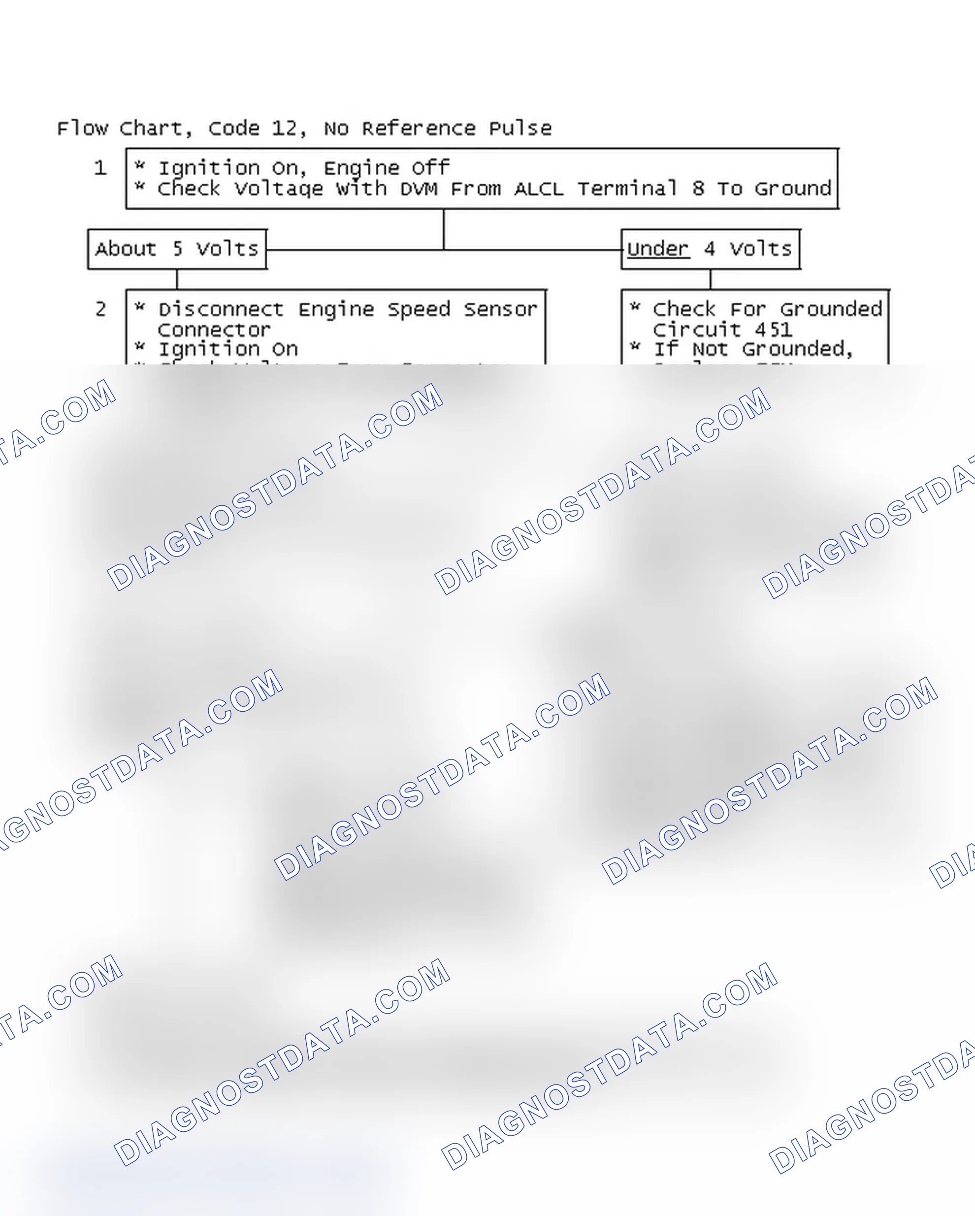 Scheme 92: Flow Chart, Code 12, No Reference Pulse