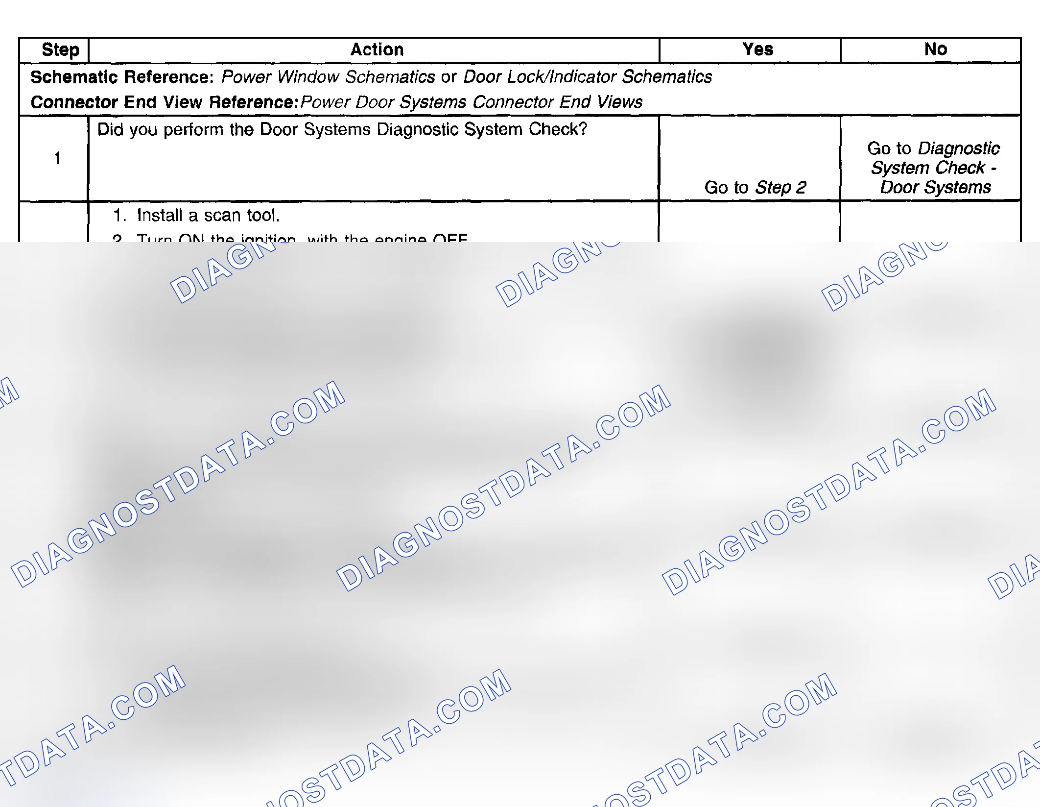 Scheme 106: Conditions for Clearing the DTC
